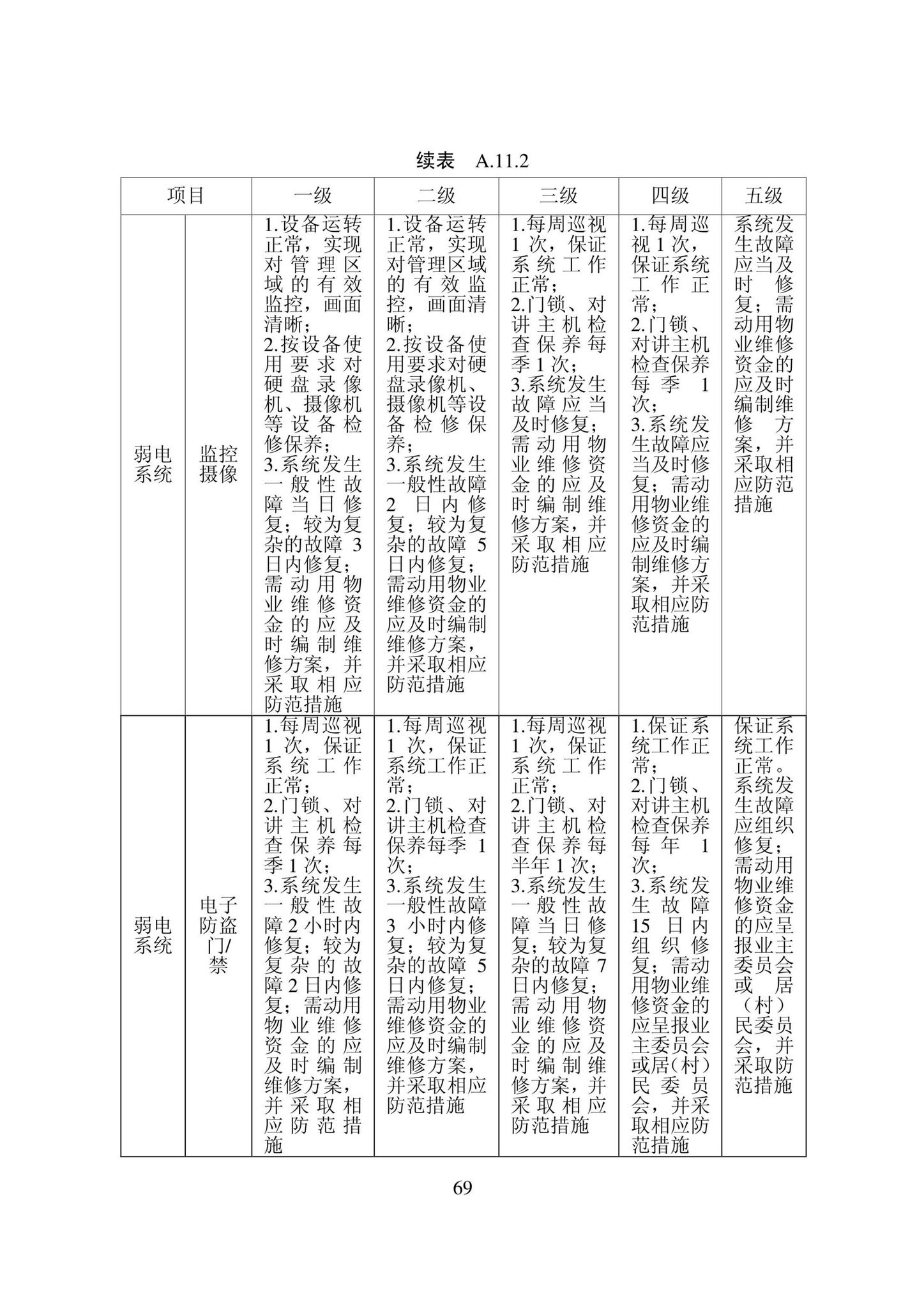 DB22/T5133-2022--物业服务标准