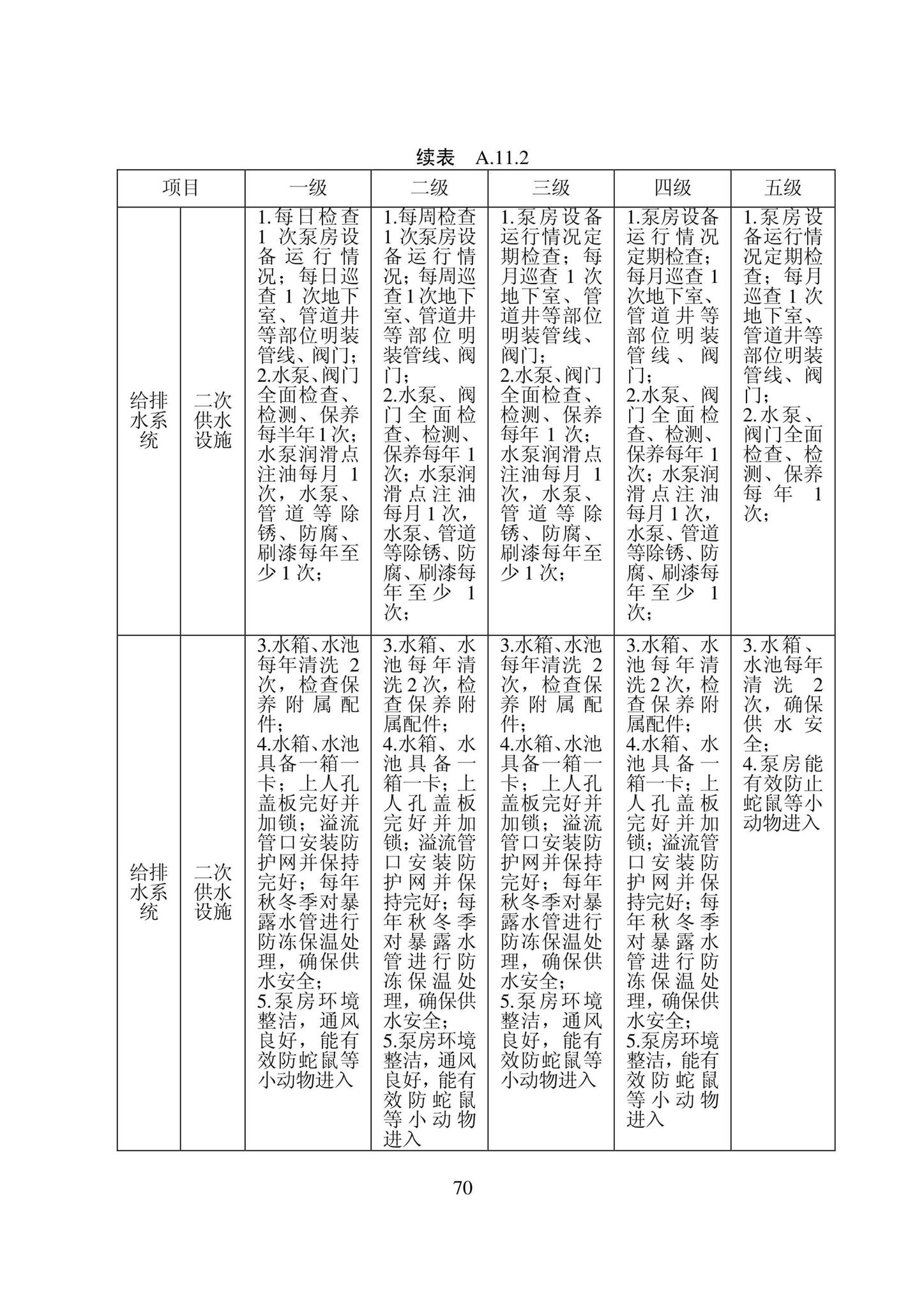 DB22/T5133-2022--物业服务标准