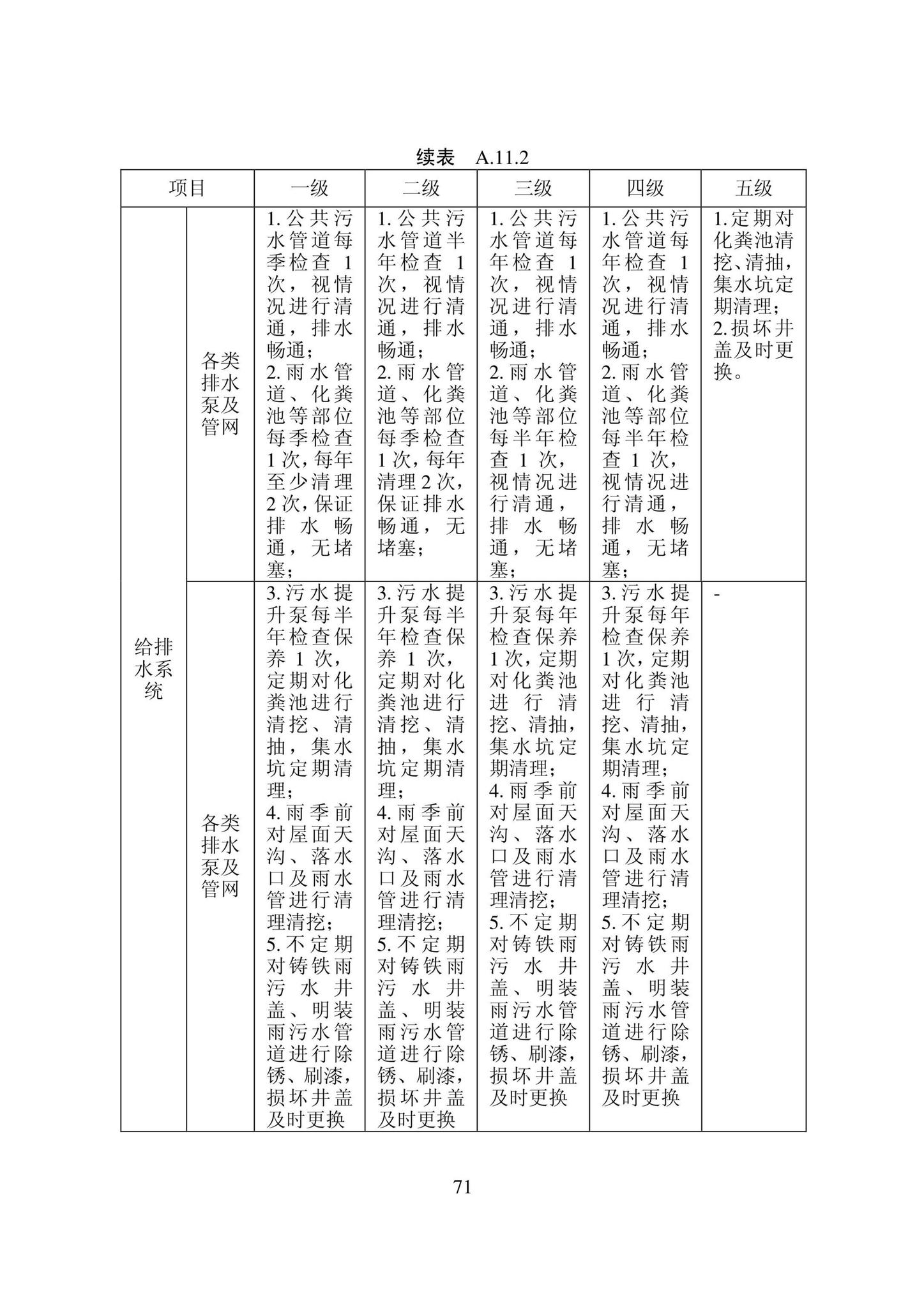 DB22/T5133-2022--物业服务标准