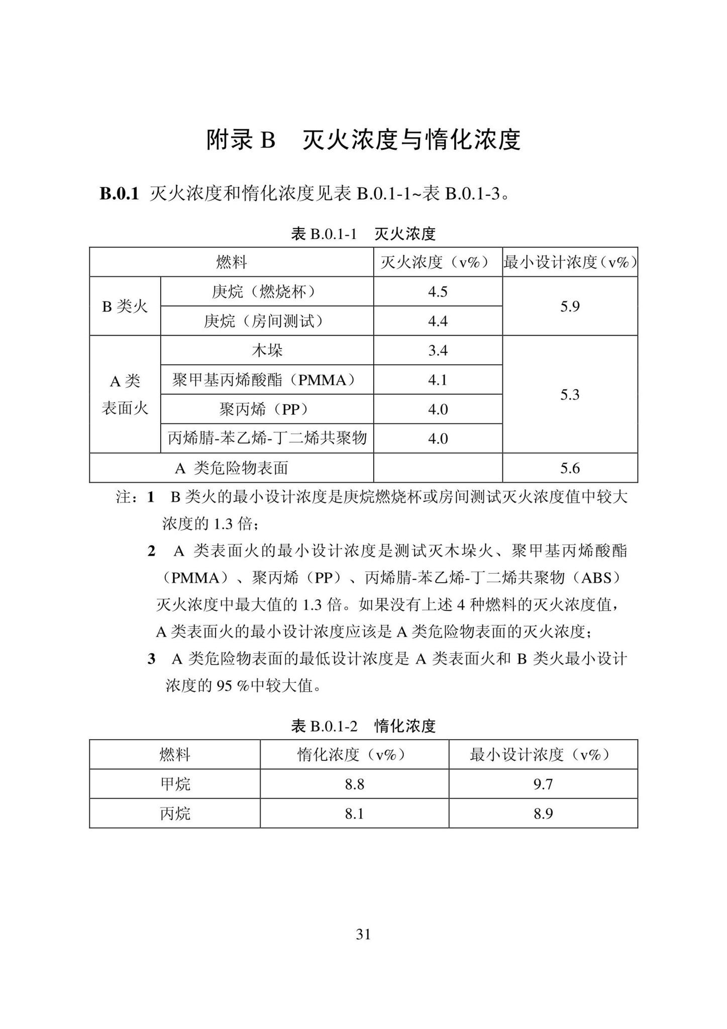 DB22/T5141-2023--全氟己酮灭火系统应用技术标准