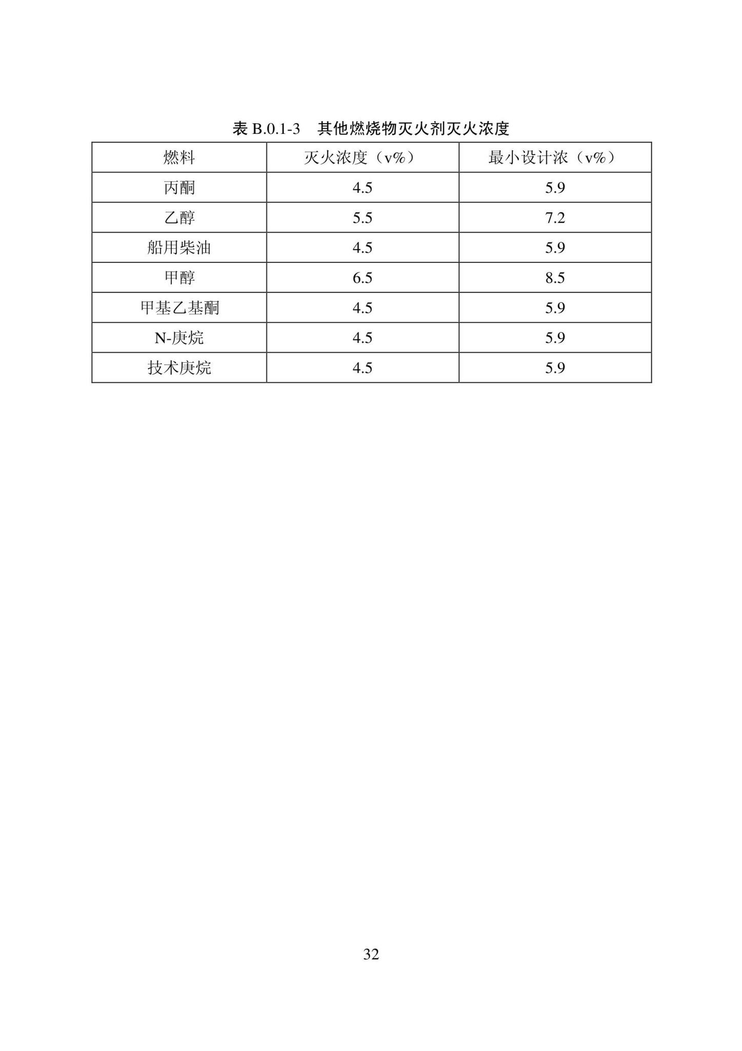 DB22/T5141-2023--全氟己酮灭火系统应用技术标准