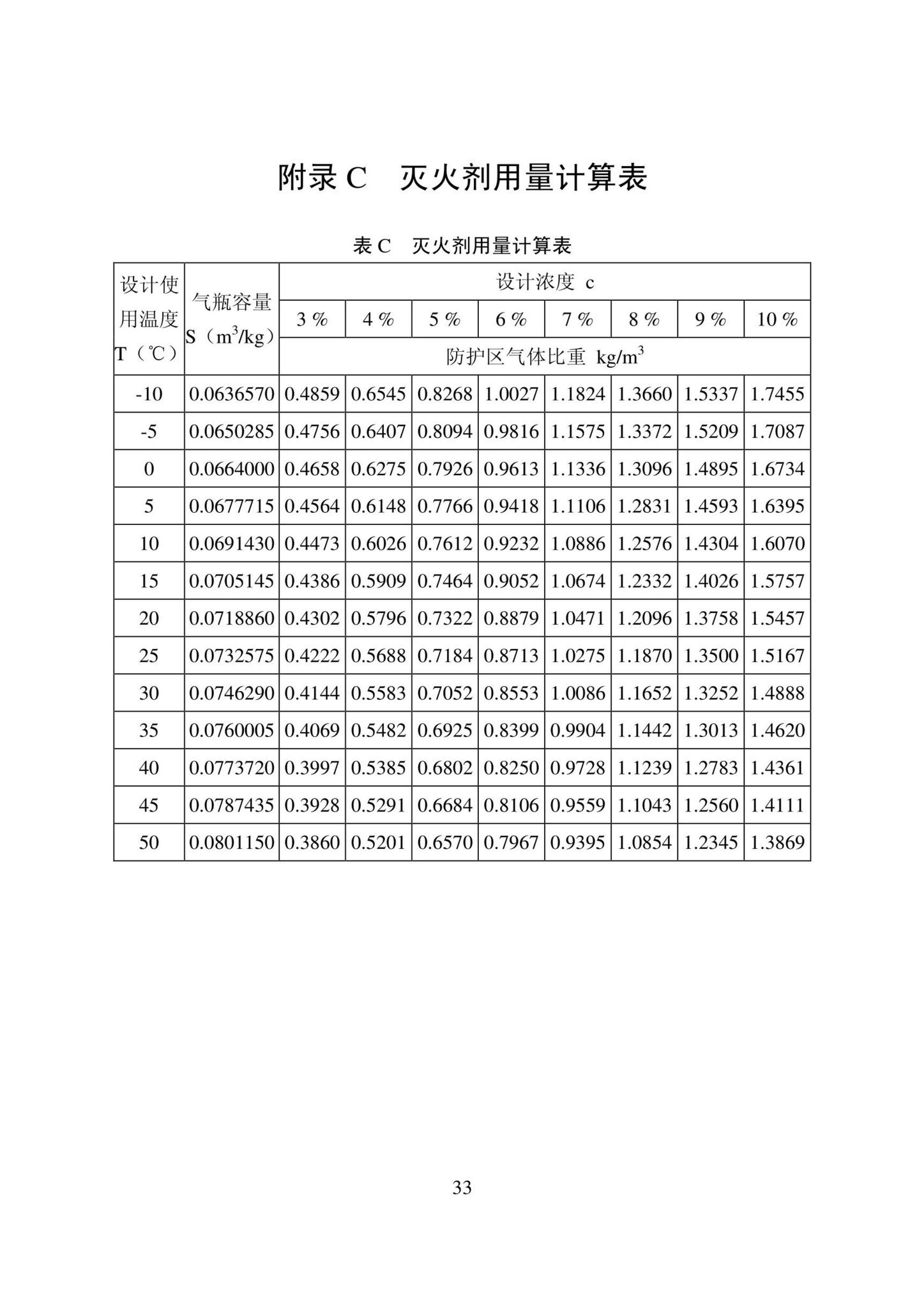 DB22/T5141-2023--全氟己酮灭火系统应用技术标准