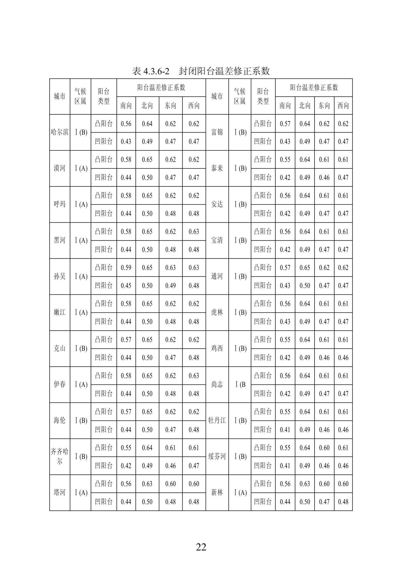 DB23/1270-2019--黑龙江省居住建筑节能设计标准