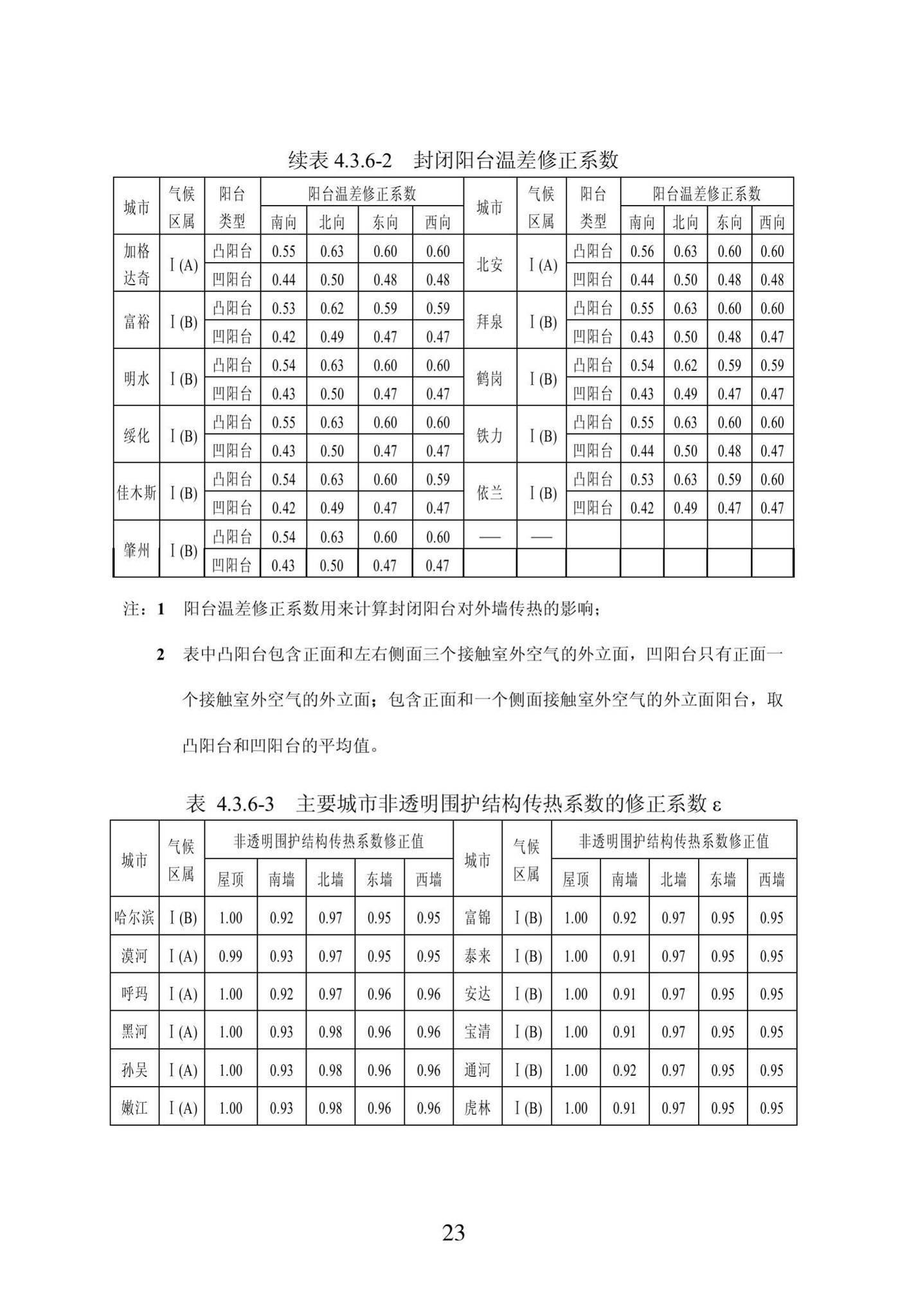 DB23/1270-2019--黑龙江省居住建筑节能设计标准