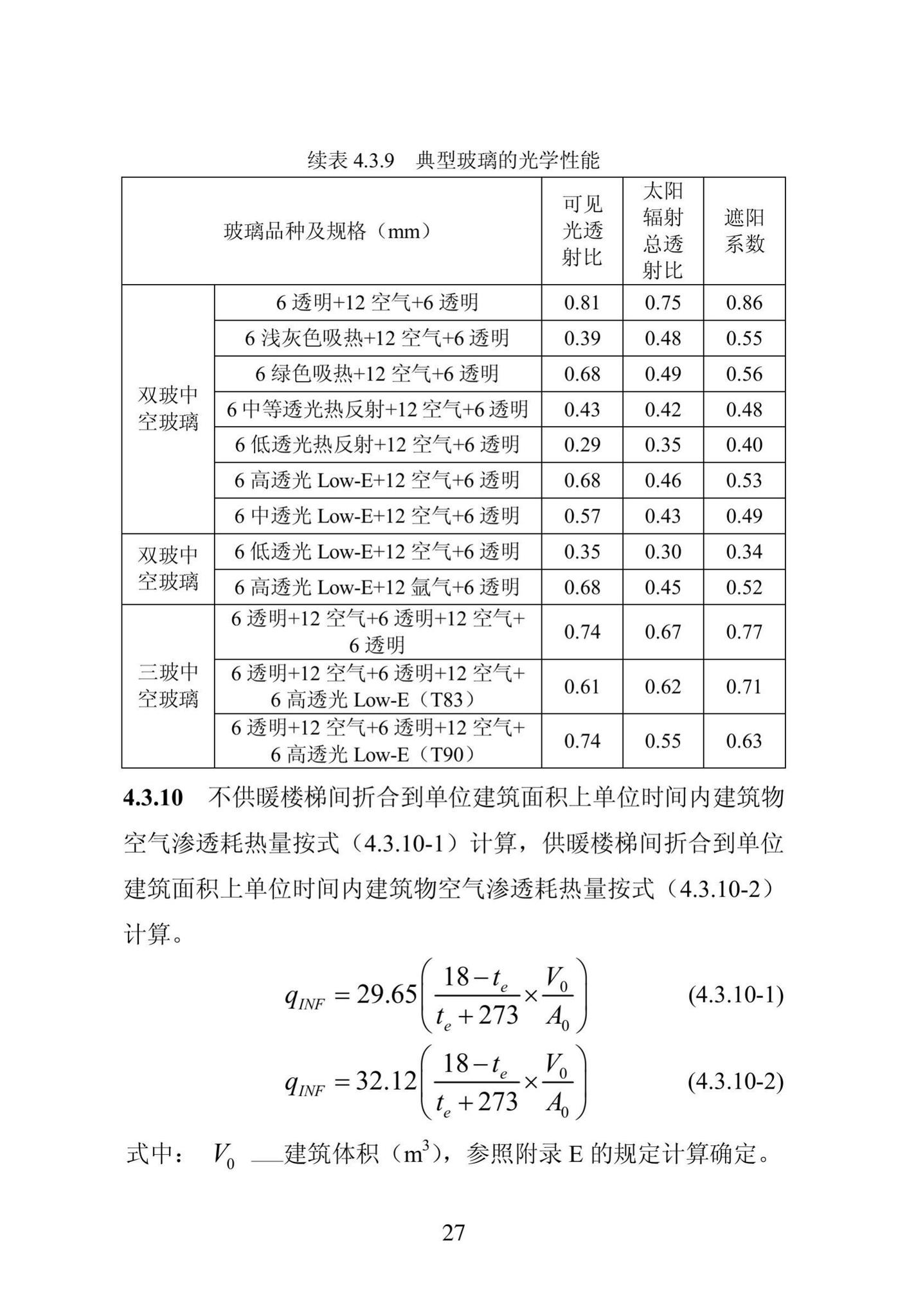 DB23/1270-2019--黑龙江省居住建筑节能设计标准