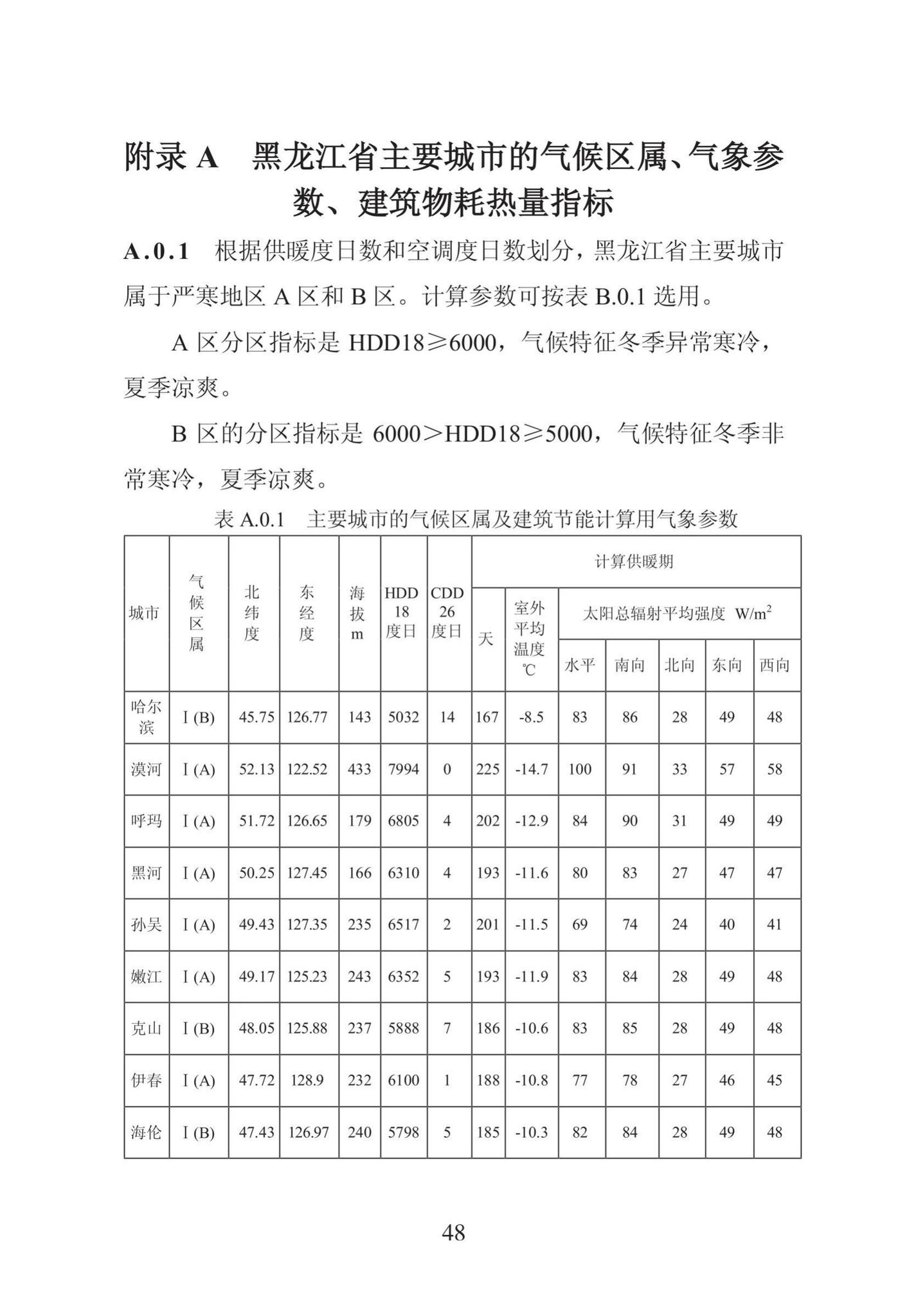 DB23/1270-2019--黑龙江省居住建筑节能设计标准