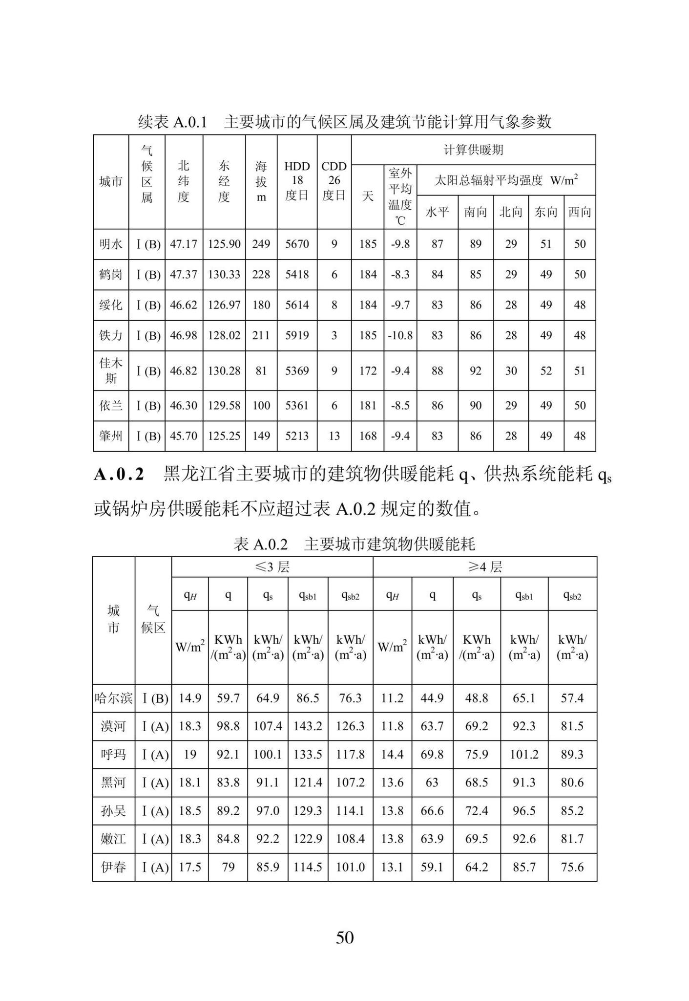 DB23/1270-2019--黑龙江省居住建筑节能设计标准