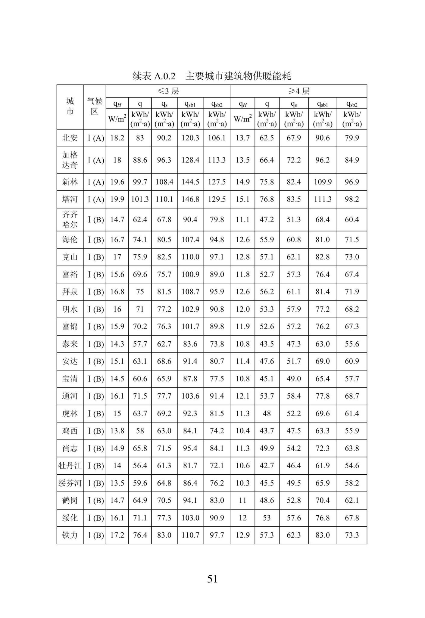 DB23/1270-2019--黑龙江省居住建筑节能设计标准