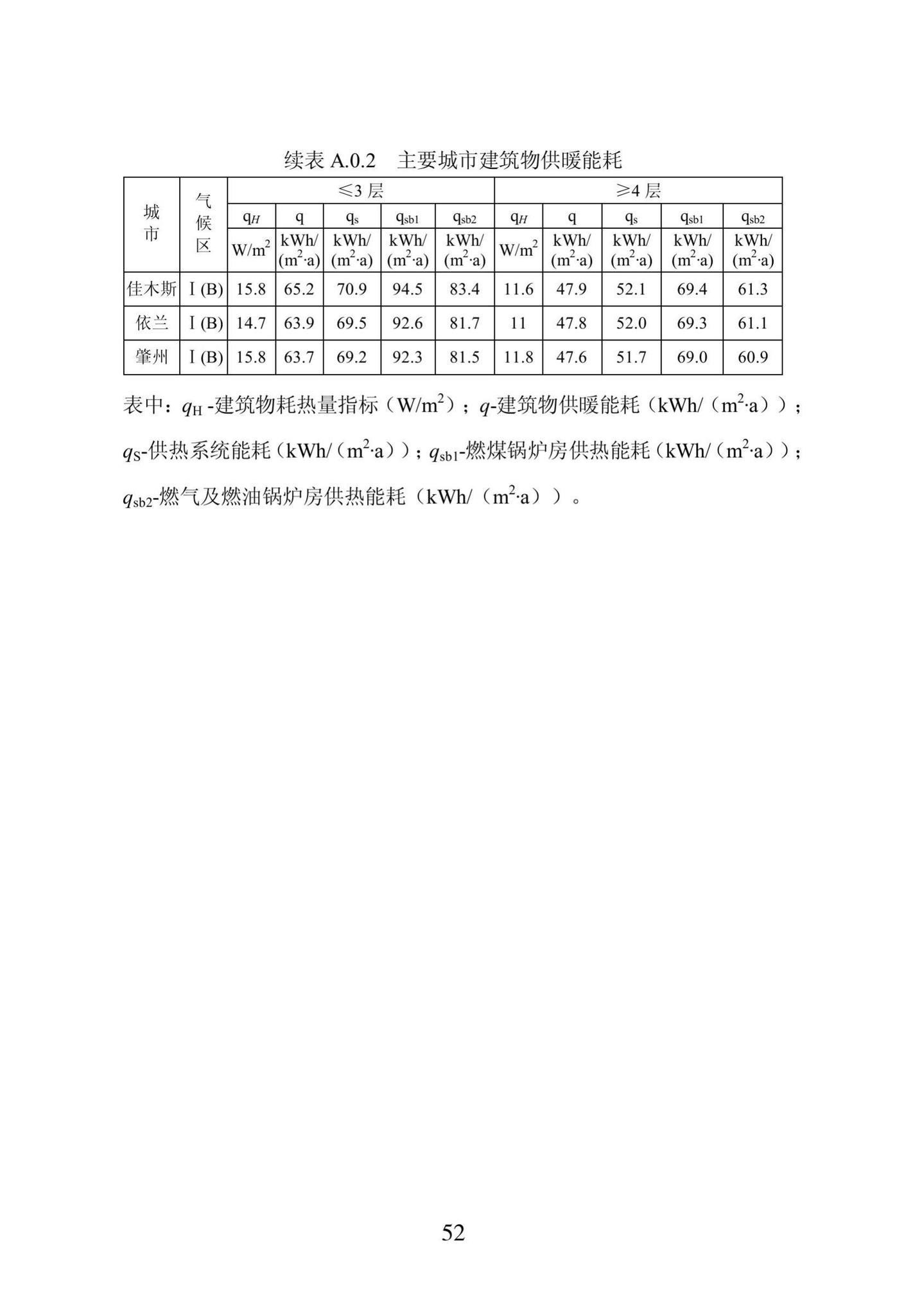 DB23/1270-2019--黑龙江省居住建筑节能设计标准