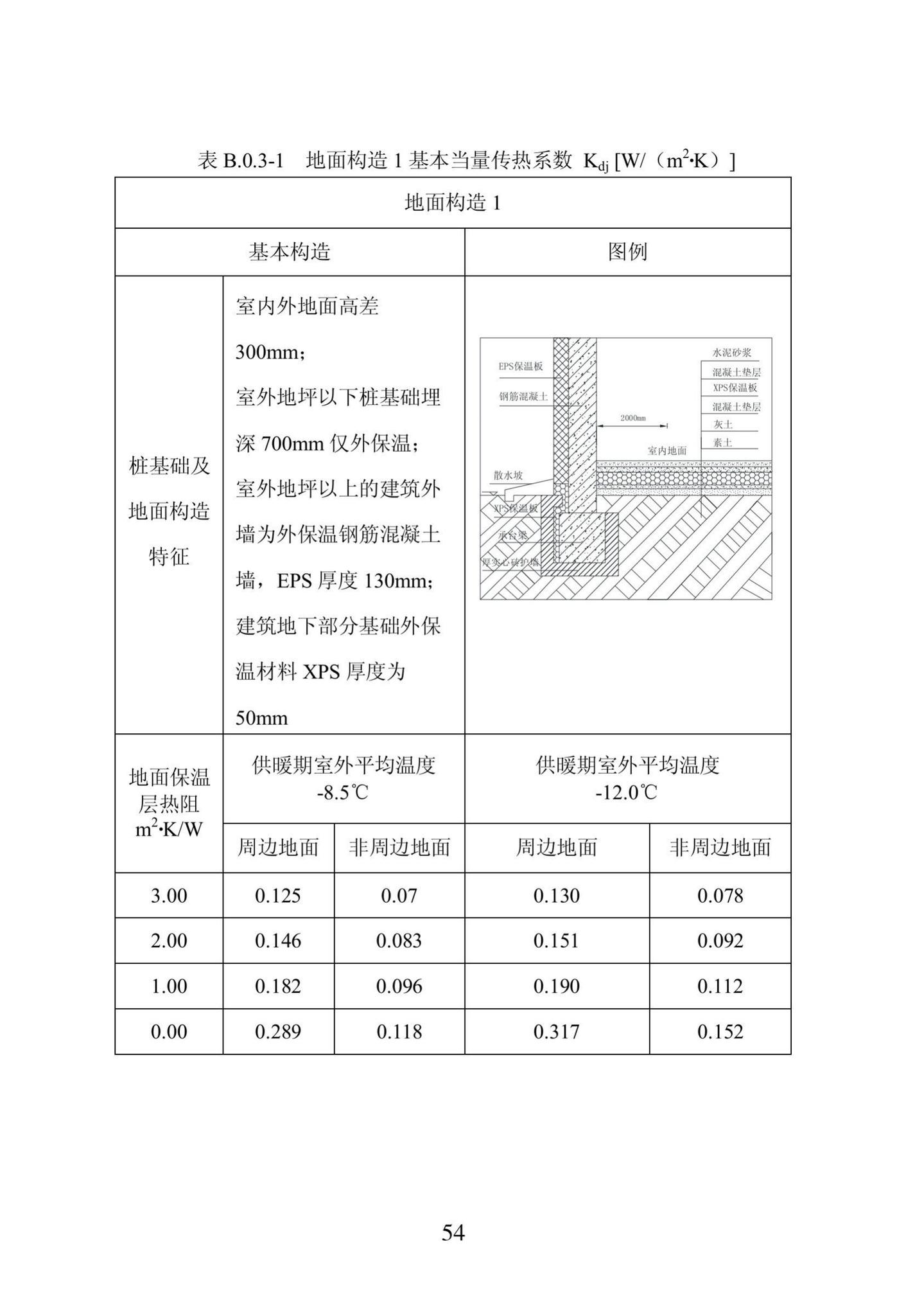 DB23/1270-2019--黑龙江省居住建筑节能设计标准