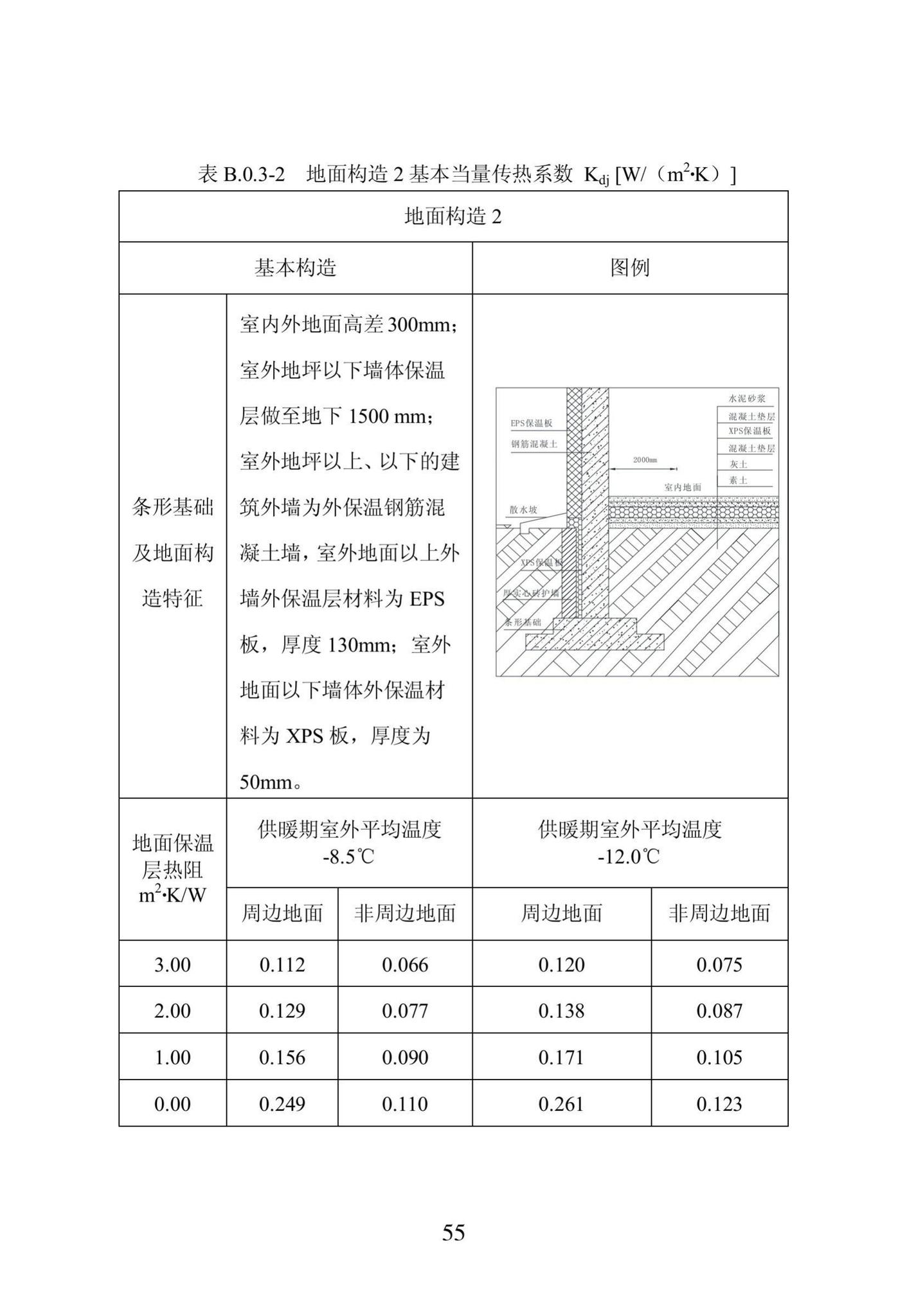 DB23/1270-2019--黑龙江省居住建筑节能设计标准