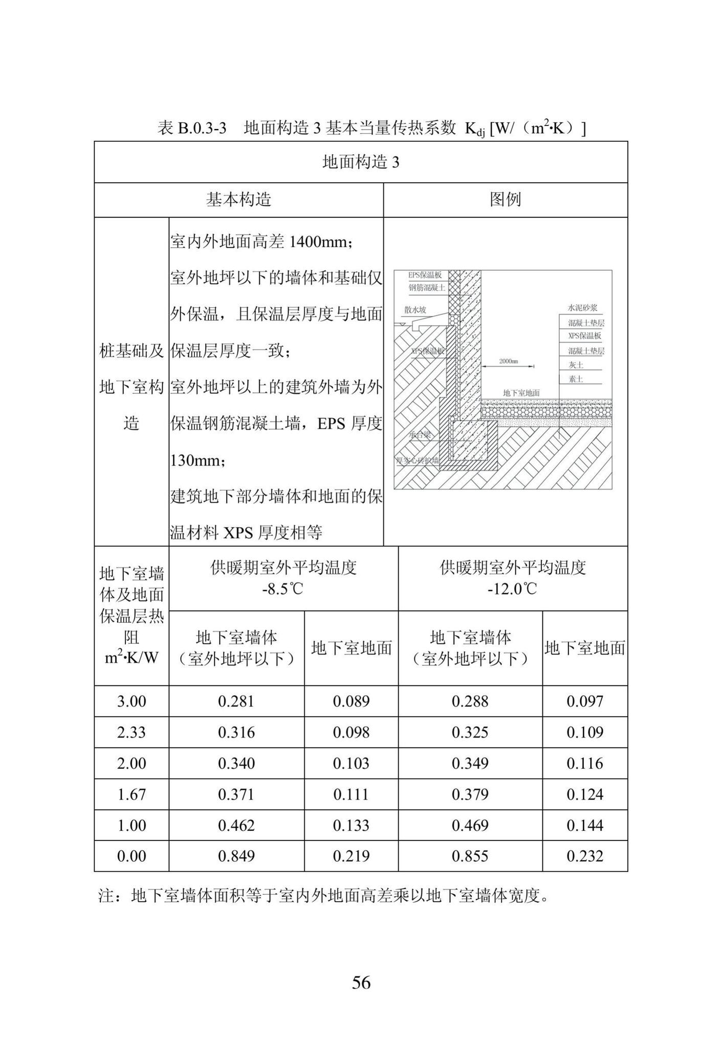 DB23/1270-2019--黑龙江省居住建筑节能设计标准