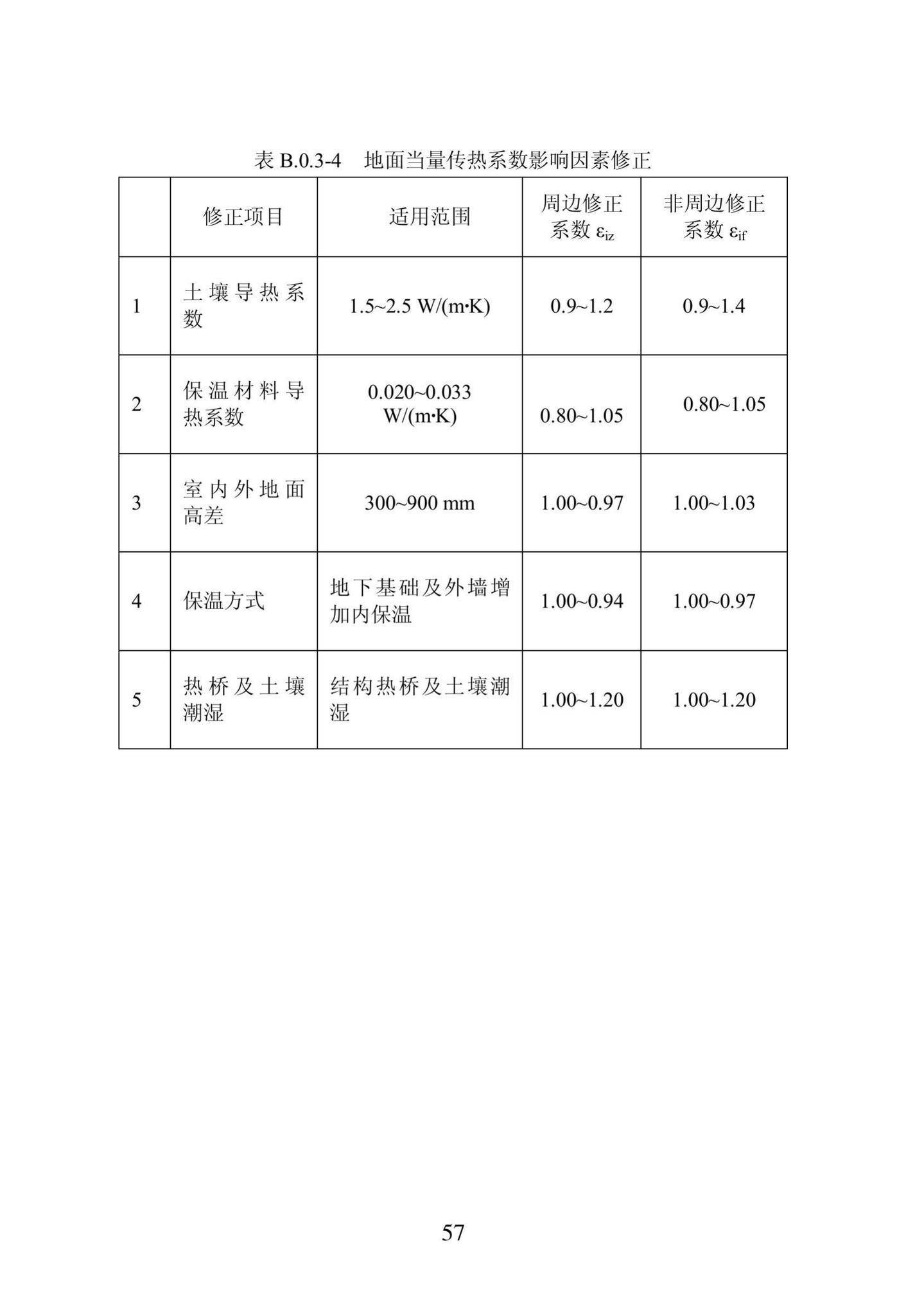 DB23/1270-2019--黑龙江省居住建筑节能设计标准