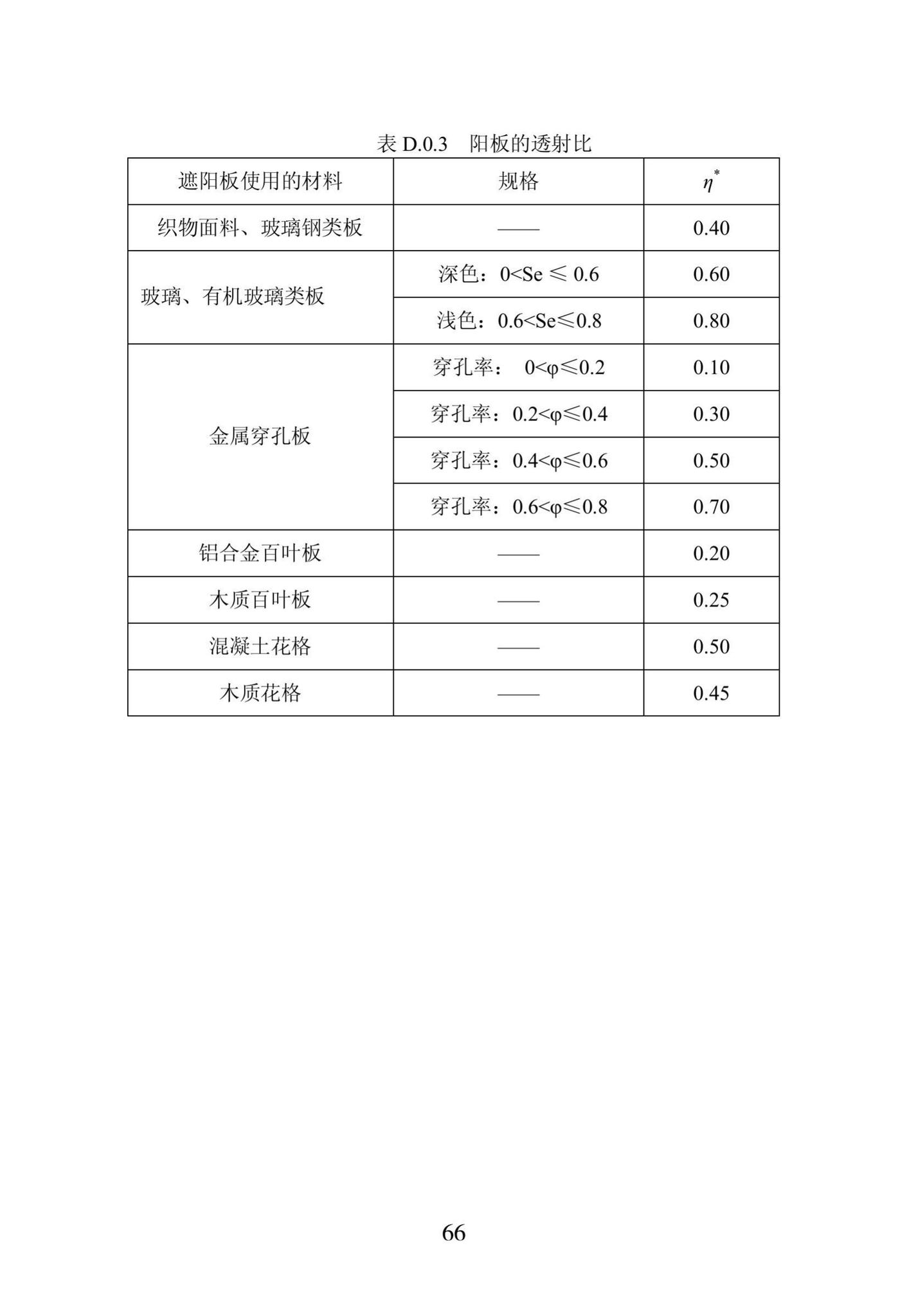 DB23/1270-2019--黑龙江省居住建筑节能设计标准