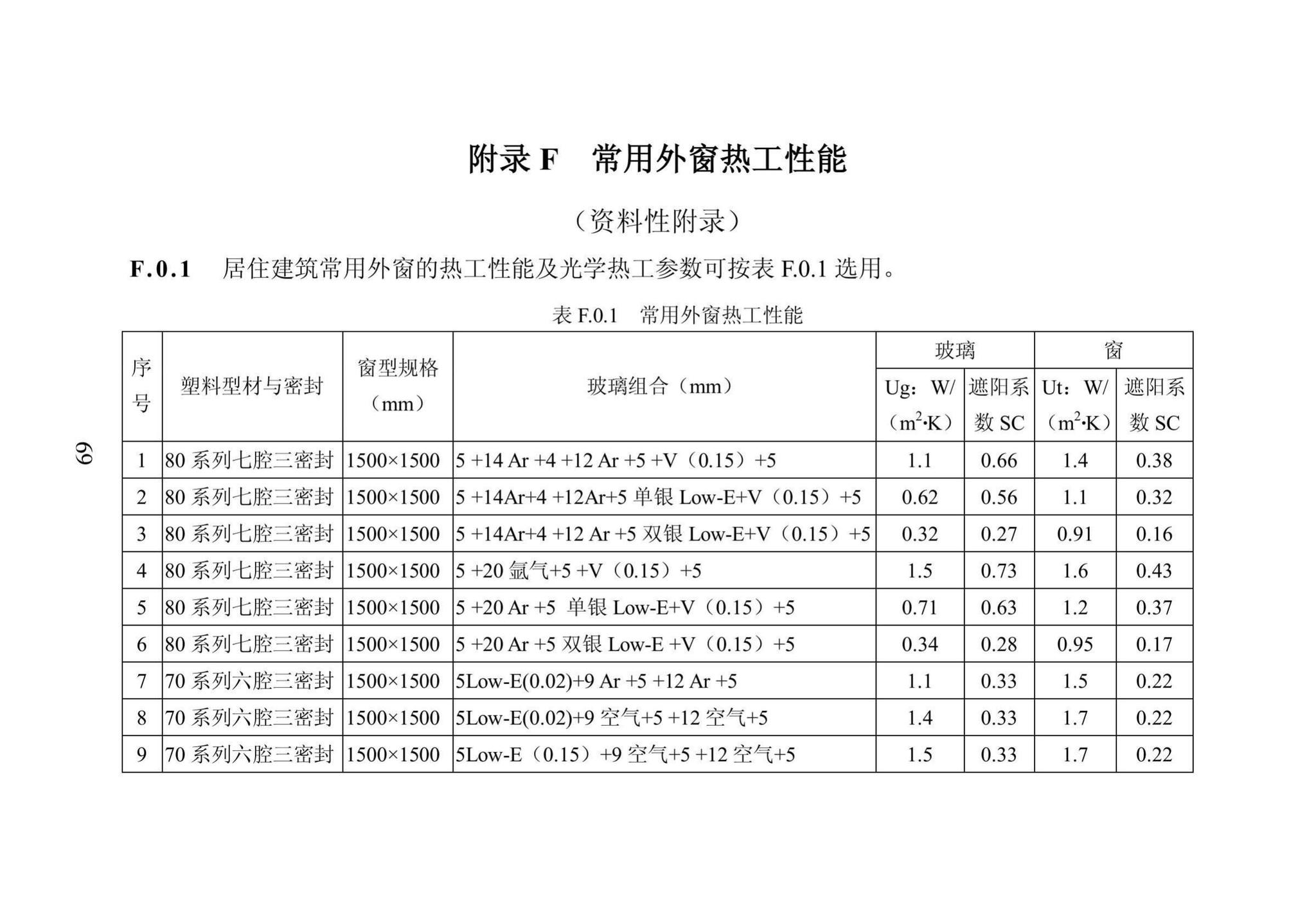 DB23/1270-2019--黑龙江省居住建筑节能设计标准