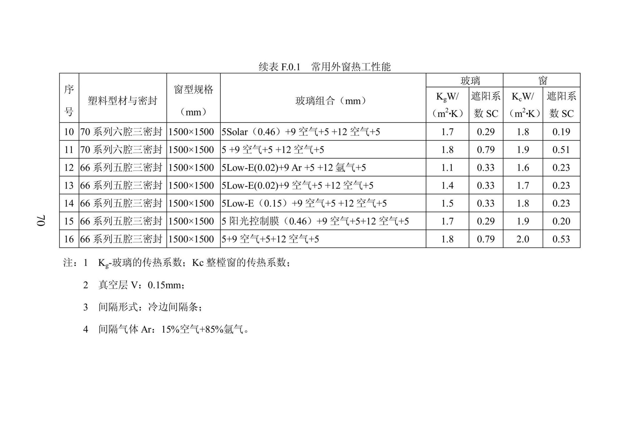 DB23/1270-2019--黑龙江省居住建筑节能设计标准