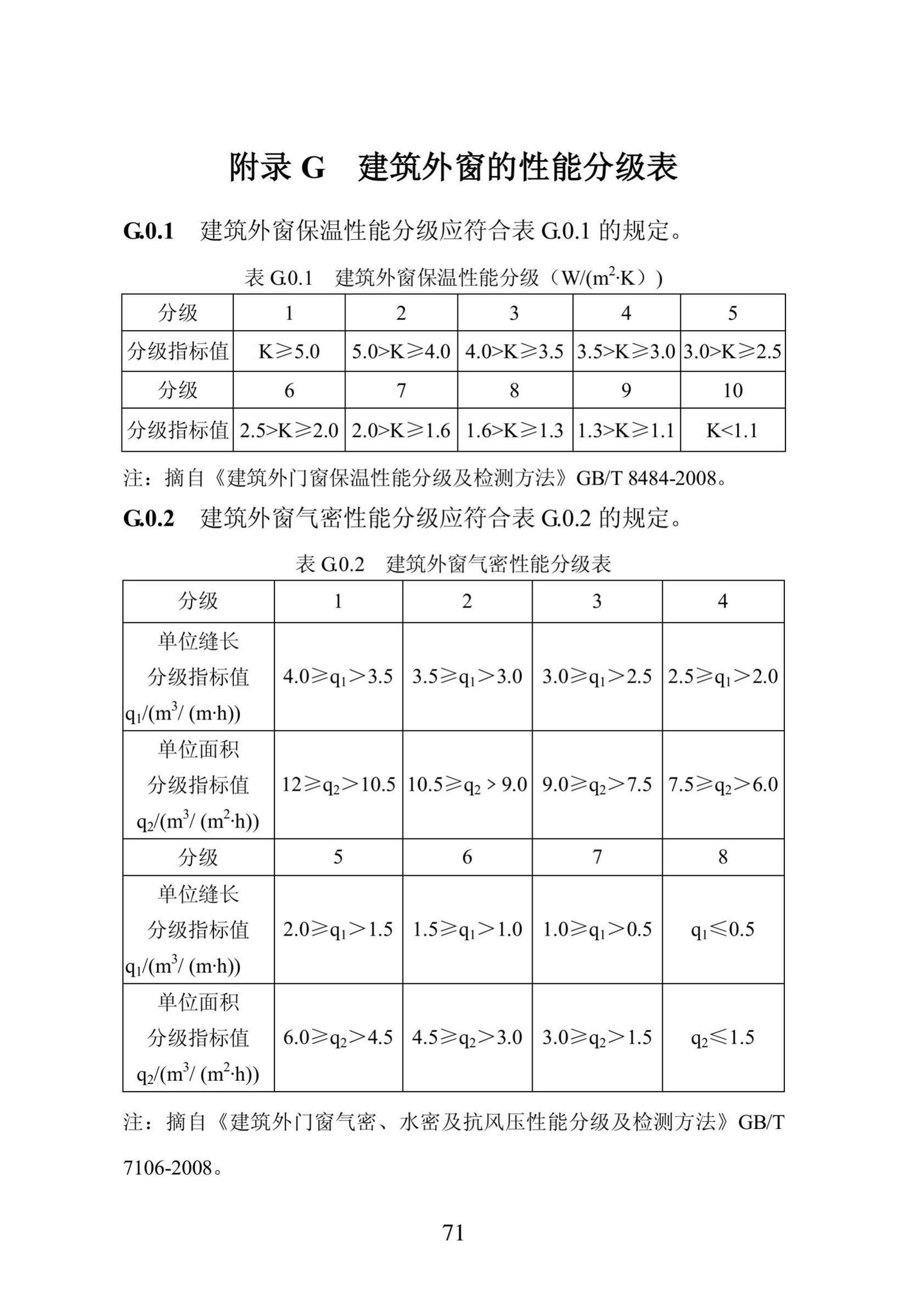 DB23/1270-2019--黑龙江省居住建筑节能设计标准