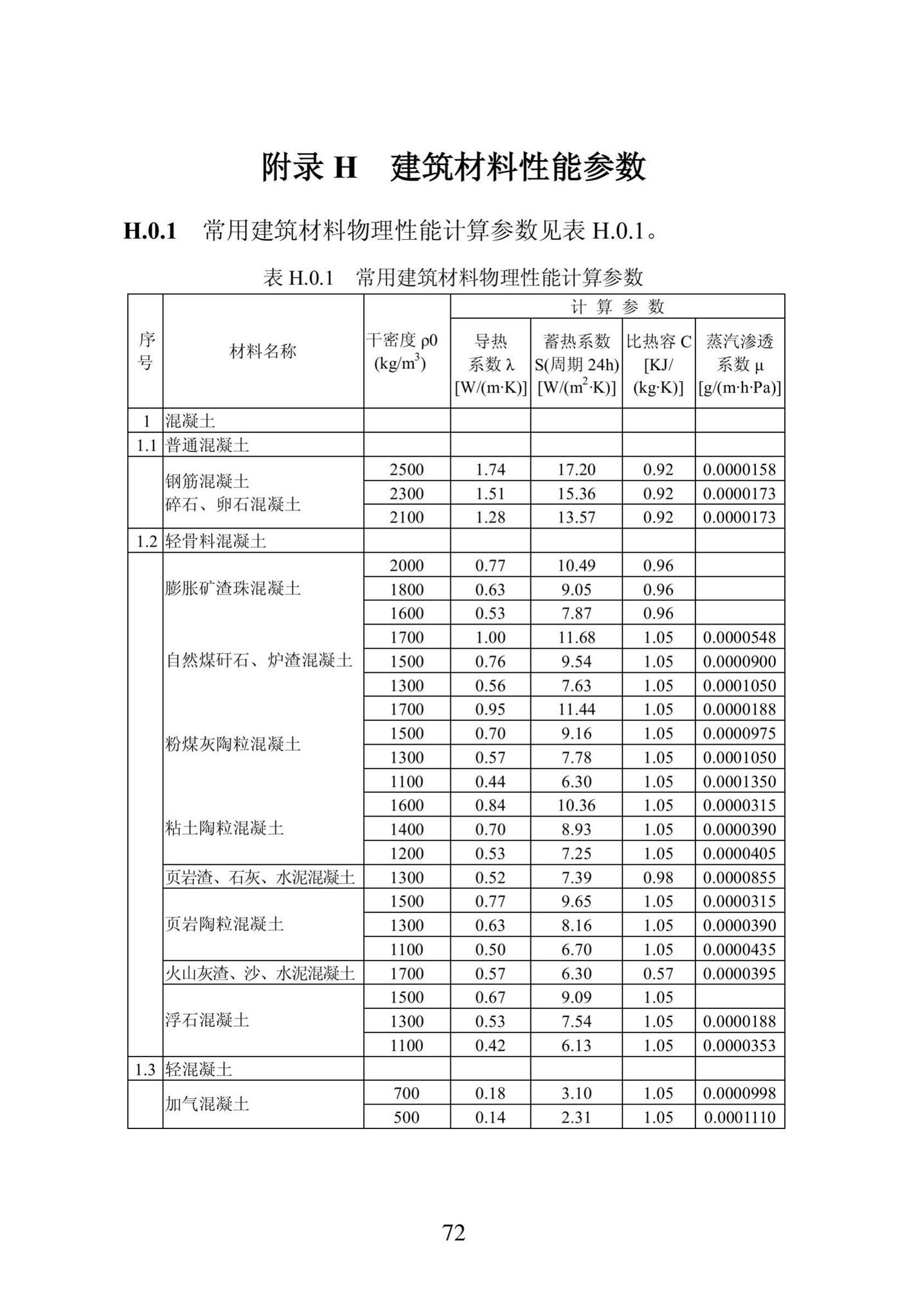 DB23/1270-2019--黑龙江省居住建筑节能设计标准