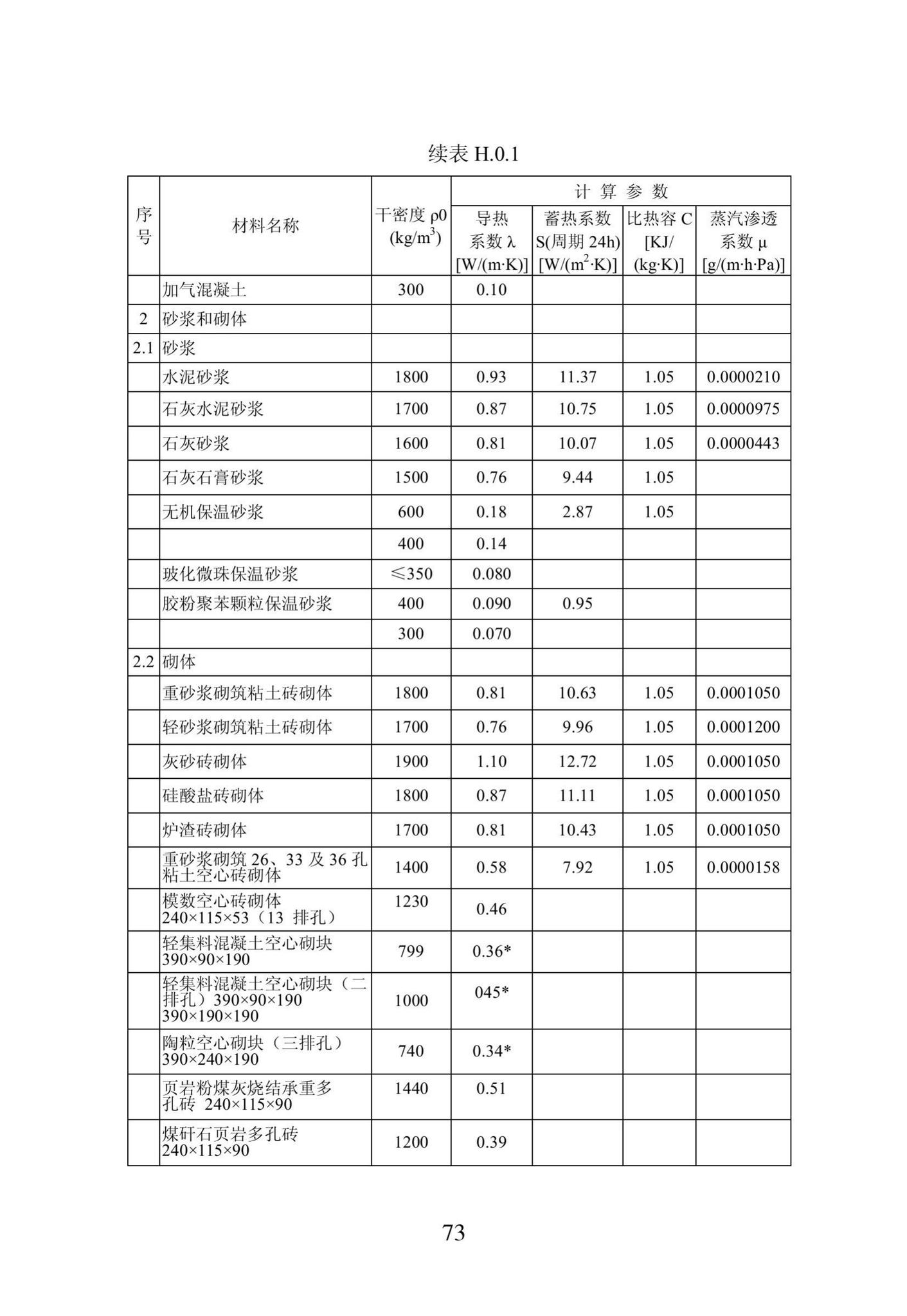 DB23/1270-2019--黑龙江省居住建筑节能设计标准