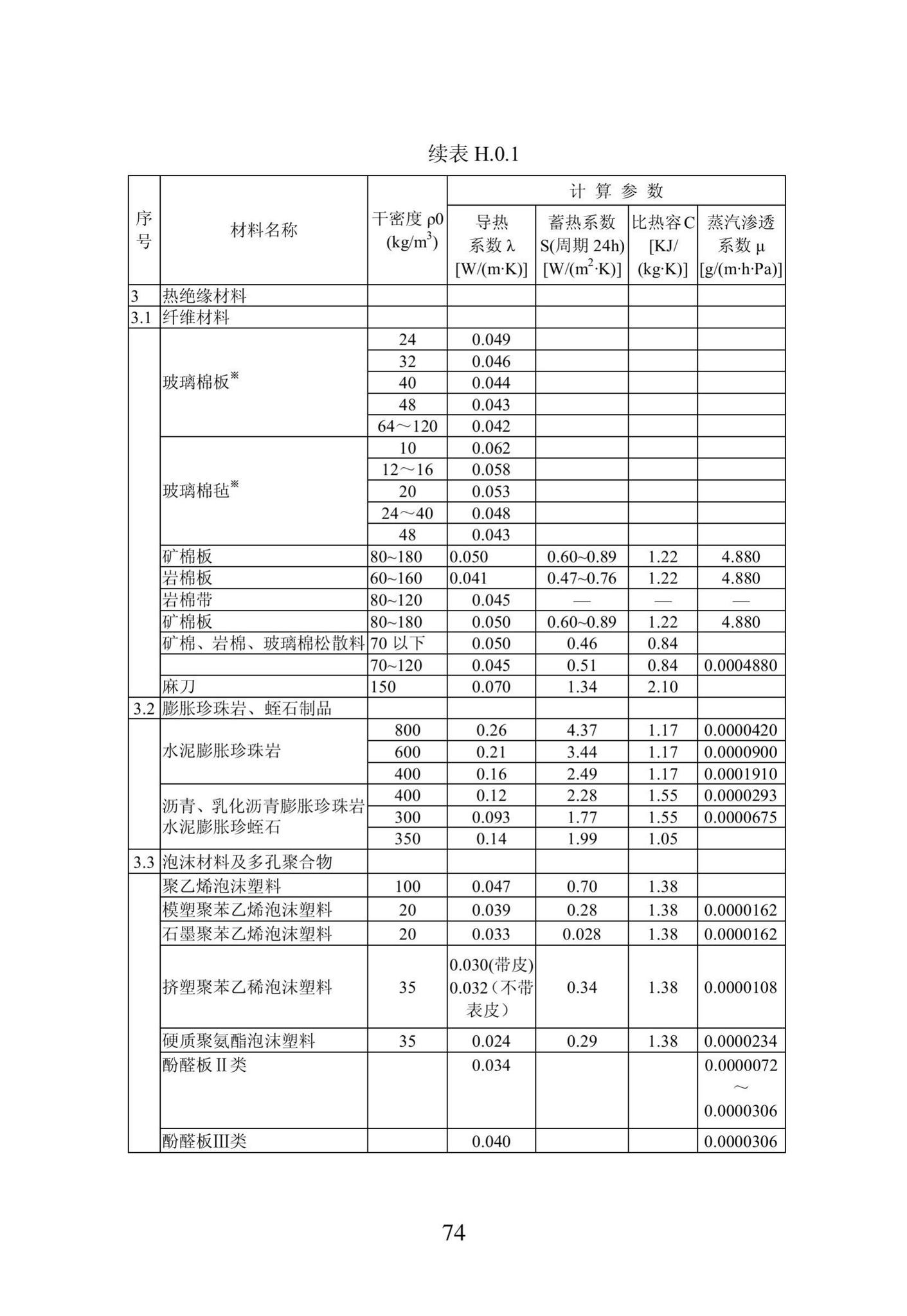 DB23/1270-2019--黑龙江省居住建筑节能设计标准