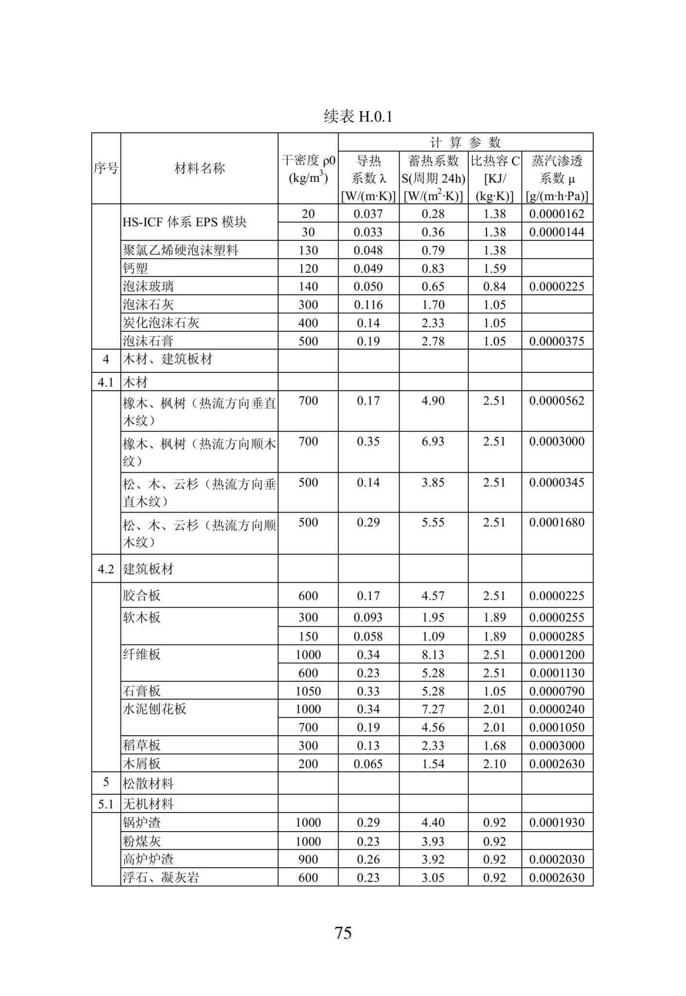 DB23/1270-2019--黑龙江省居住建筑节能设计标准