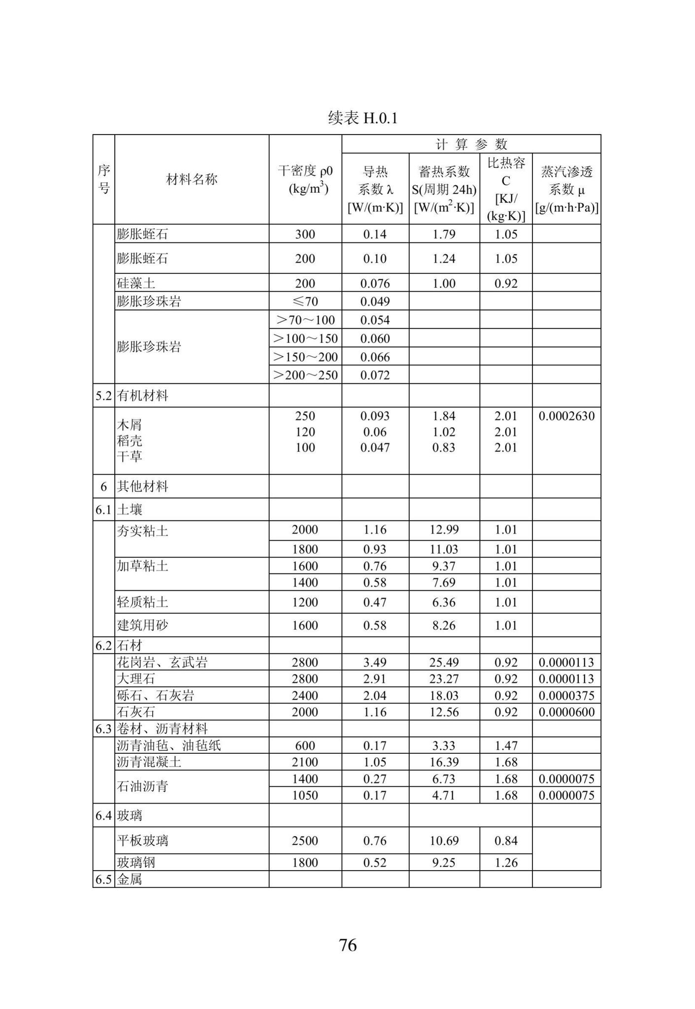 DB23/1270-2019--黑龙江省居住建筑节能设计标准