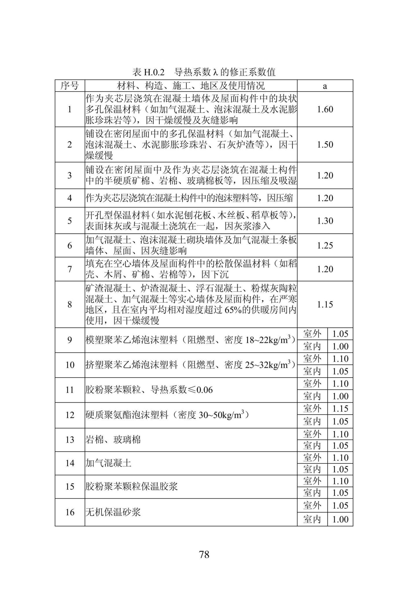 DB23/1270-2019--黑龙江省居住建筑节能设计标准