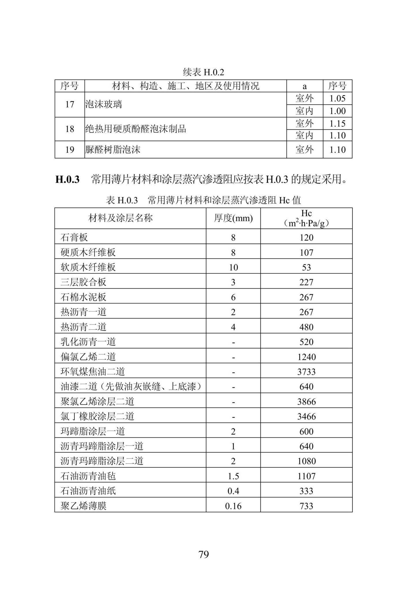 DB23/1270-2019--黑龙江省居住建筑节能设计标准