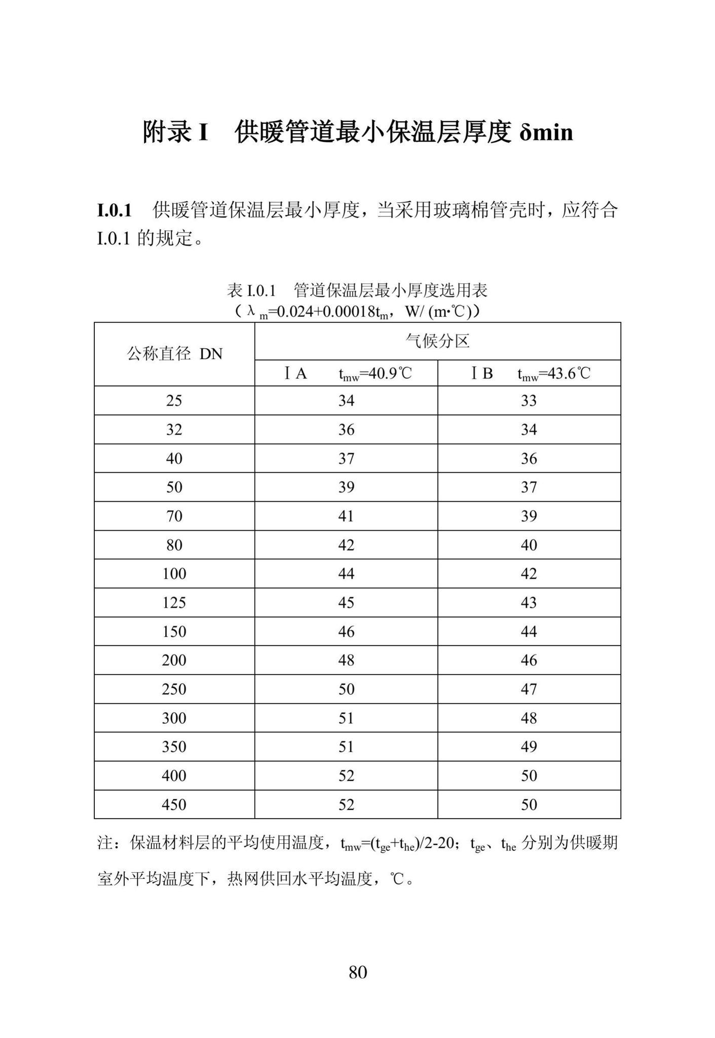 DB23/1270-2019--黑龙江省居住建筑节能设计标准