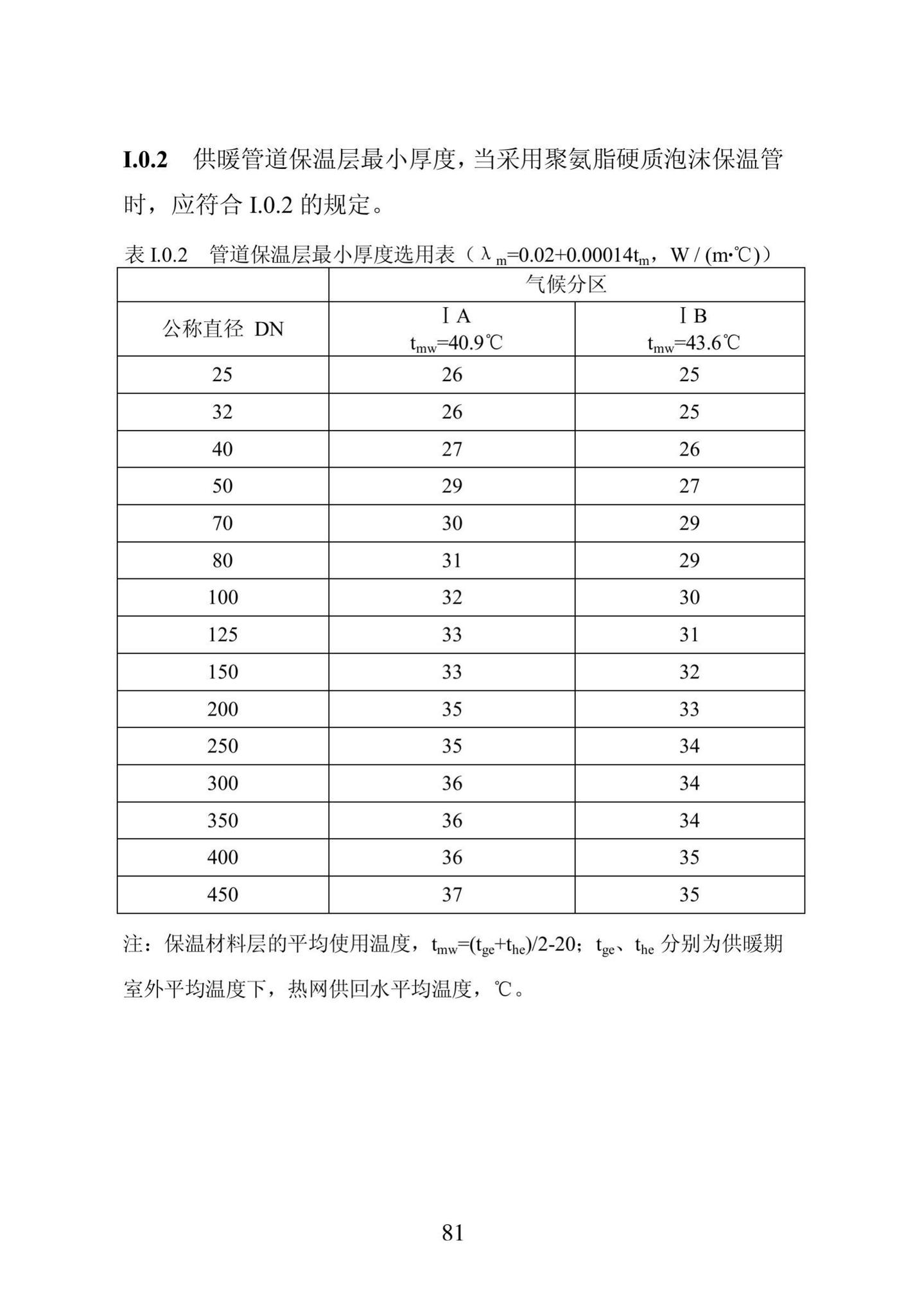 DB23/1270-2019--黑龙江省居住建筑节能设计标准