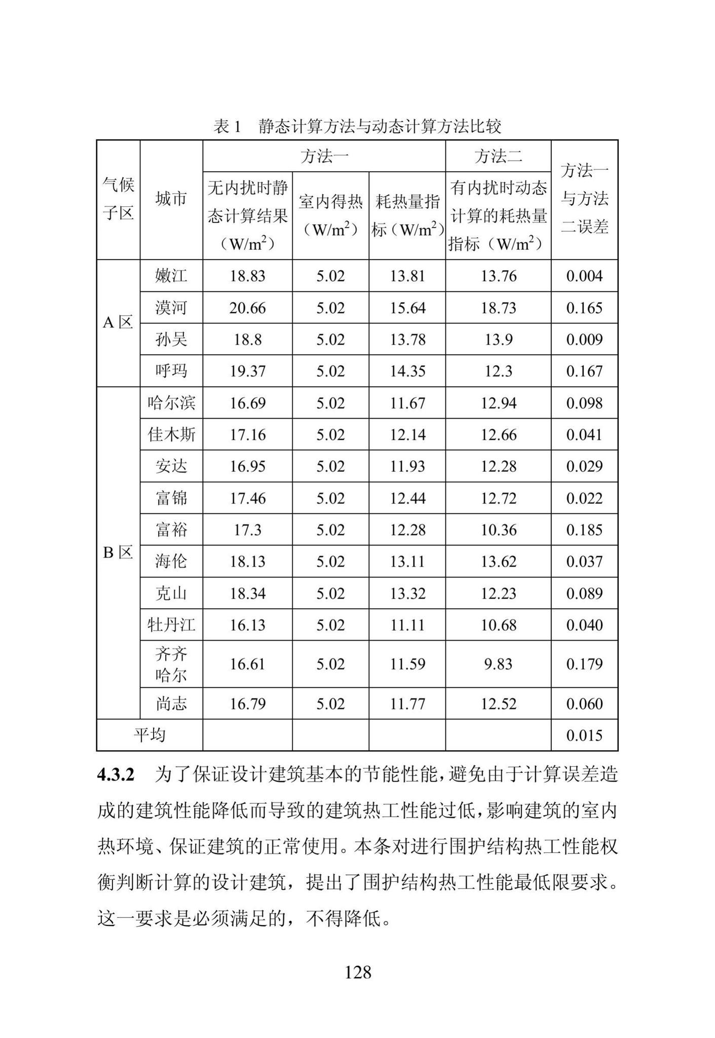 DB23/1270-2019--黑龙江省居住建筑节能设计标准