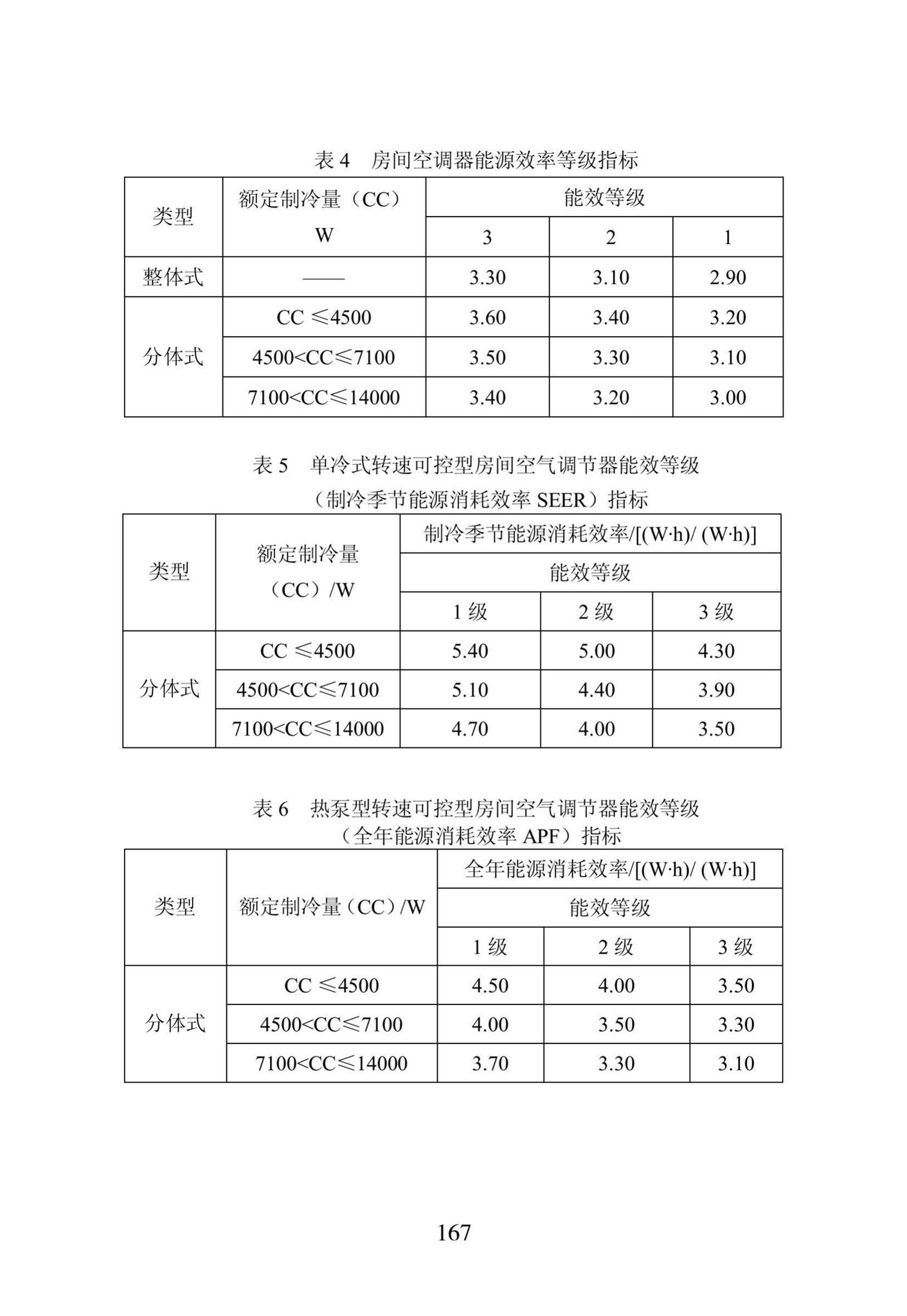 DB23/1270-2019--黑龙江省居住建筑节能设计标准