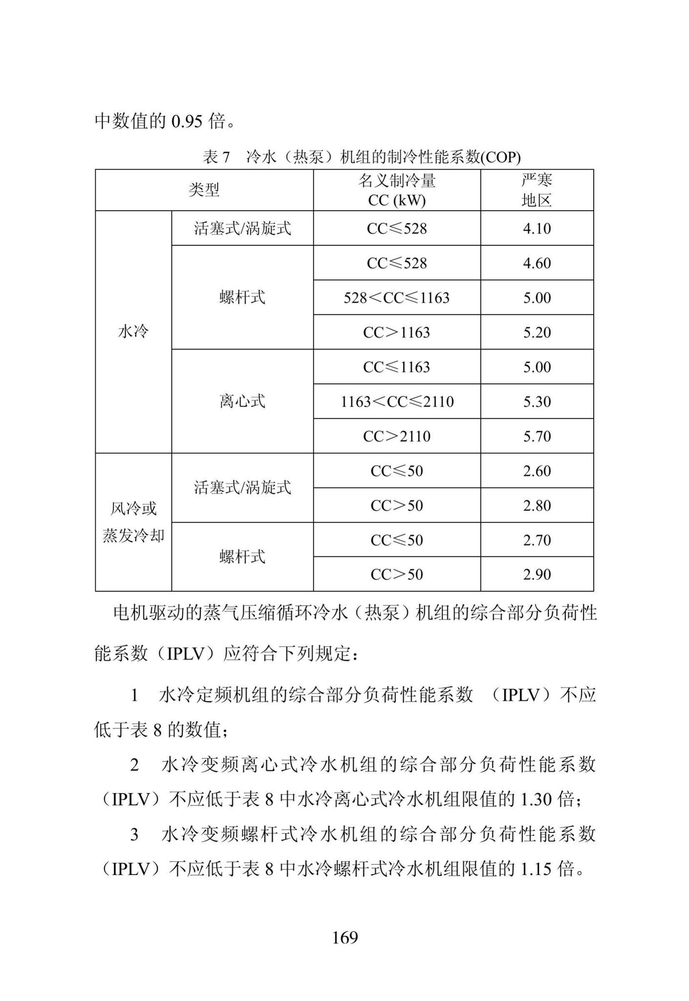 DB23/1270-2019--黑龙江省居住建筑节能设计标准