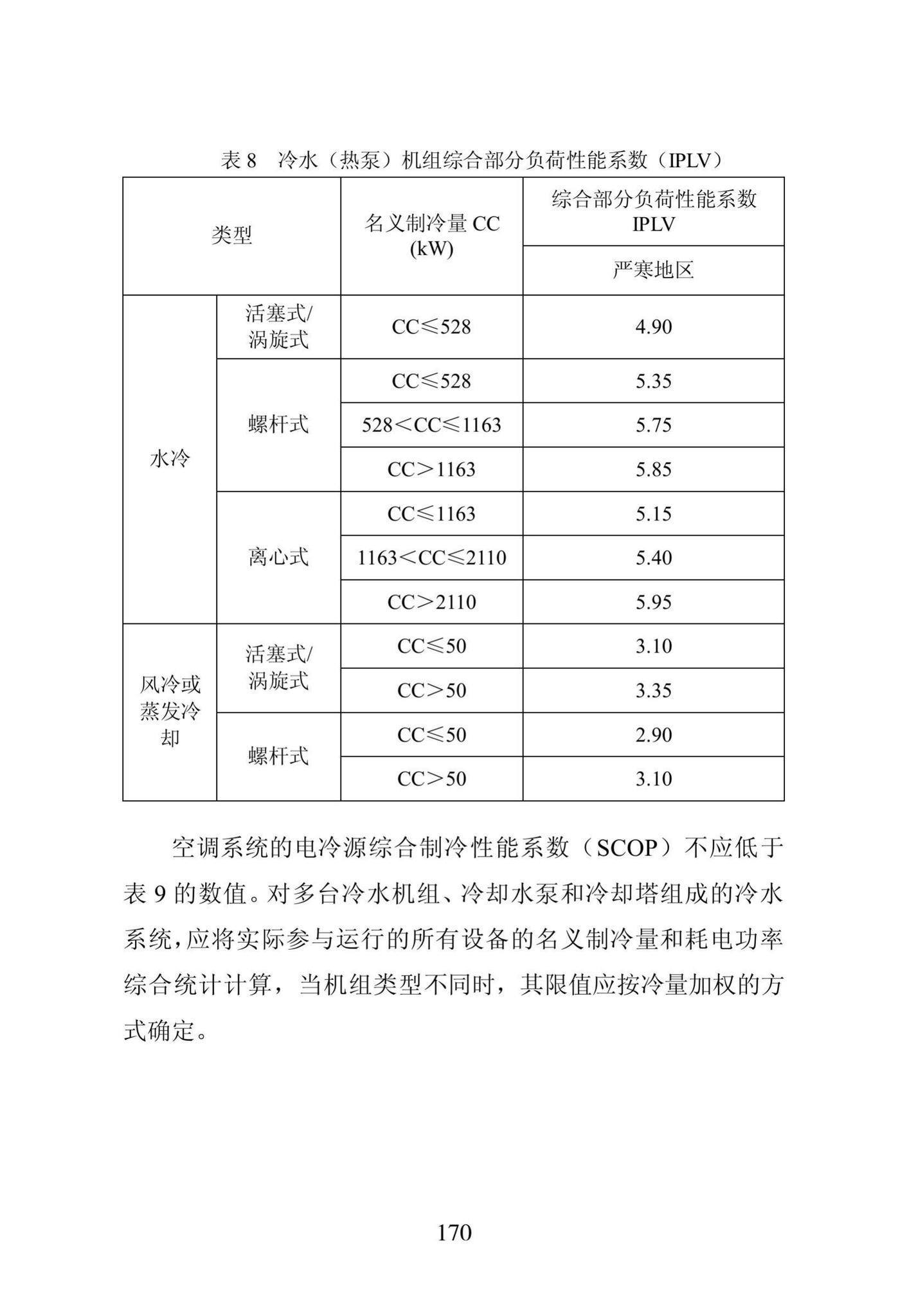 DB23/1270-2019--黑龙江省居住建筑节能设计标准