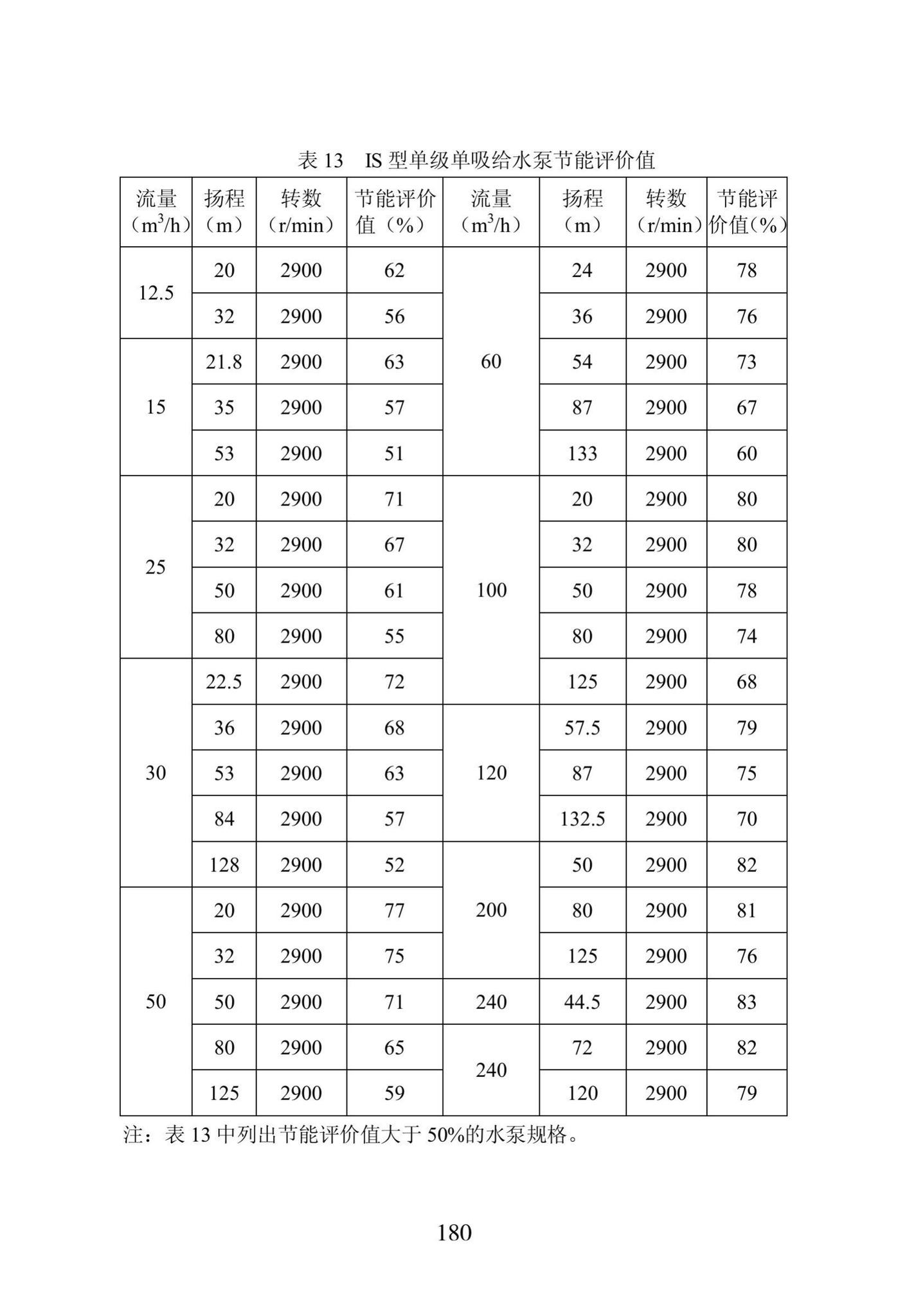 DB23/1270-2019--黑龙江省居住建筑节能设计标准