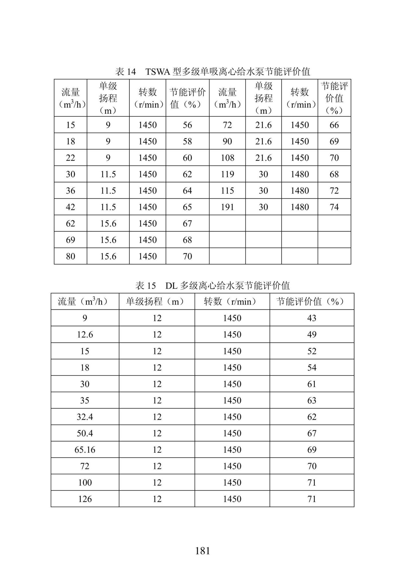 DB23/1270-2019--黑龙江省居住建筑节能设计标准