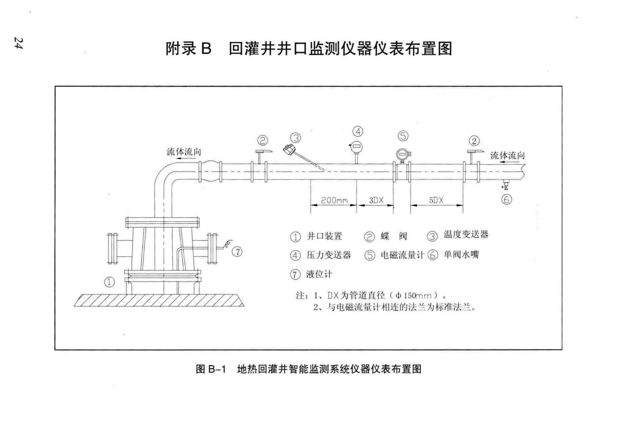 DB29-187-2008--天津市地热回灌地面工程建设标准