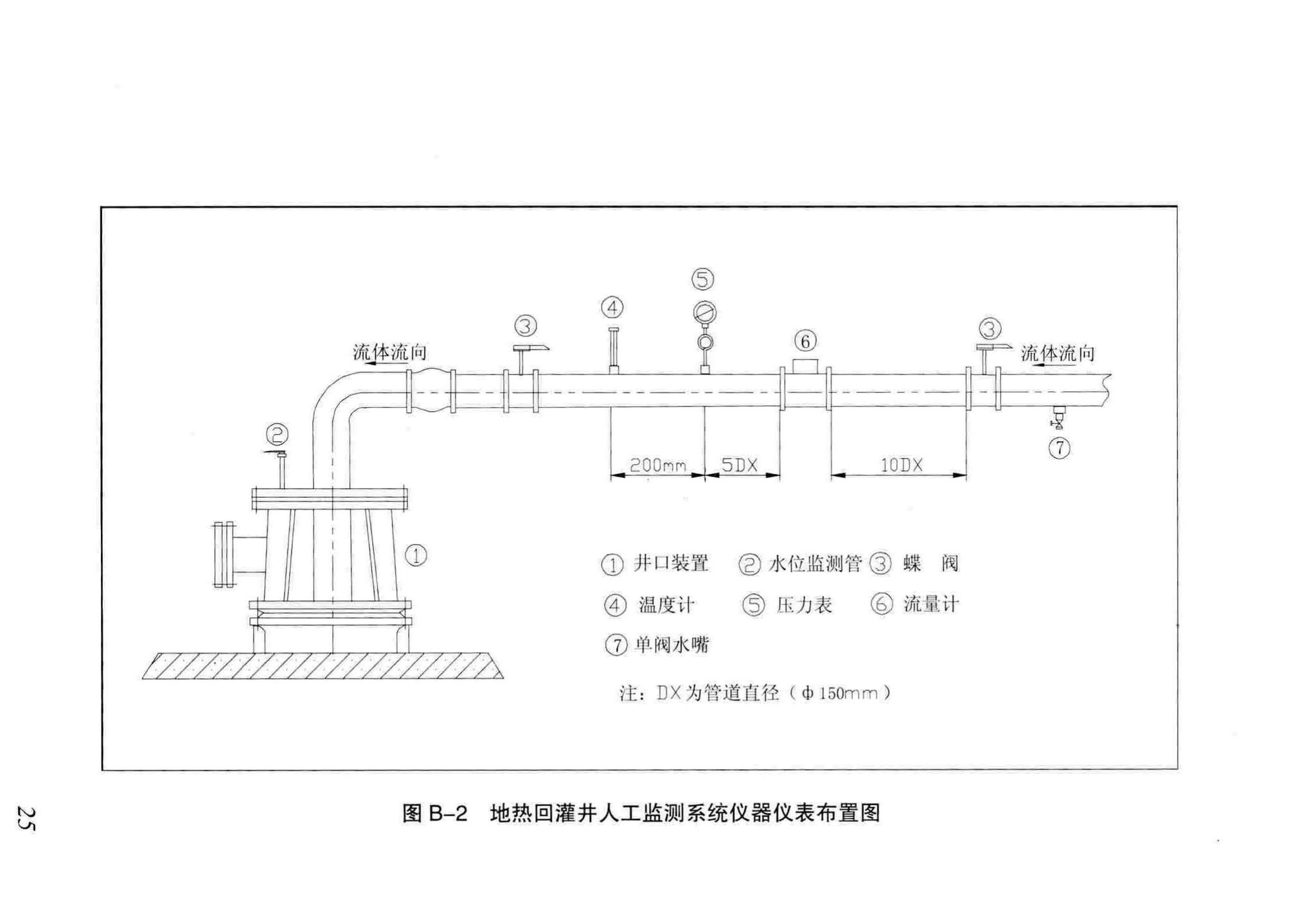 DB29-187-2008--天津市地热回灌地面工程建设标准