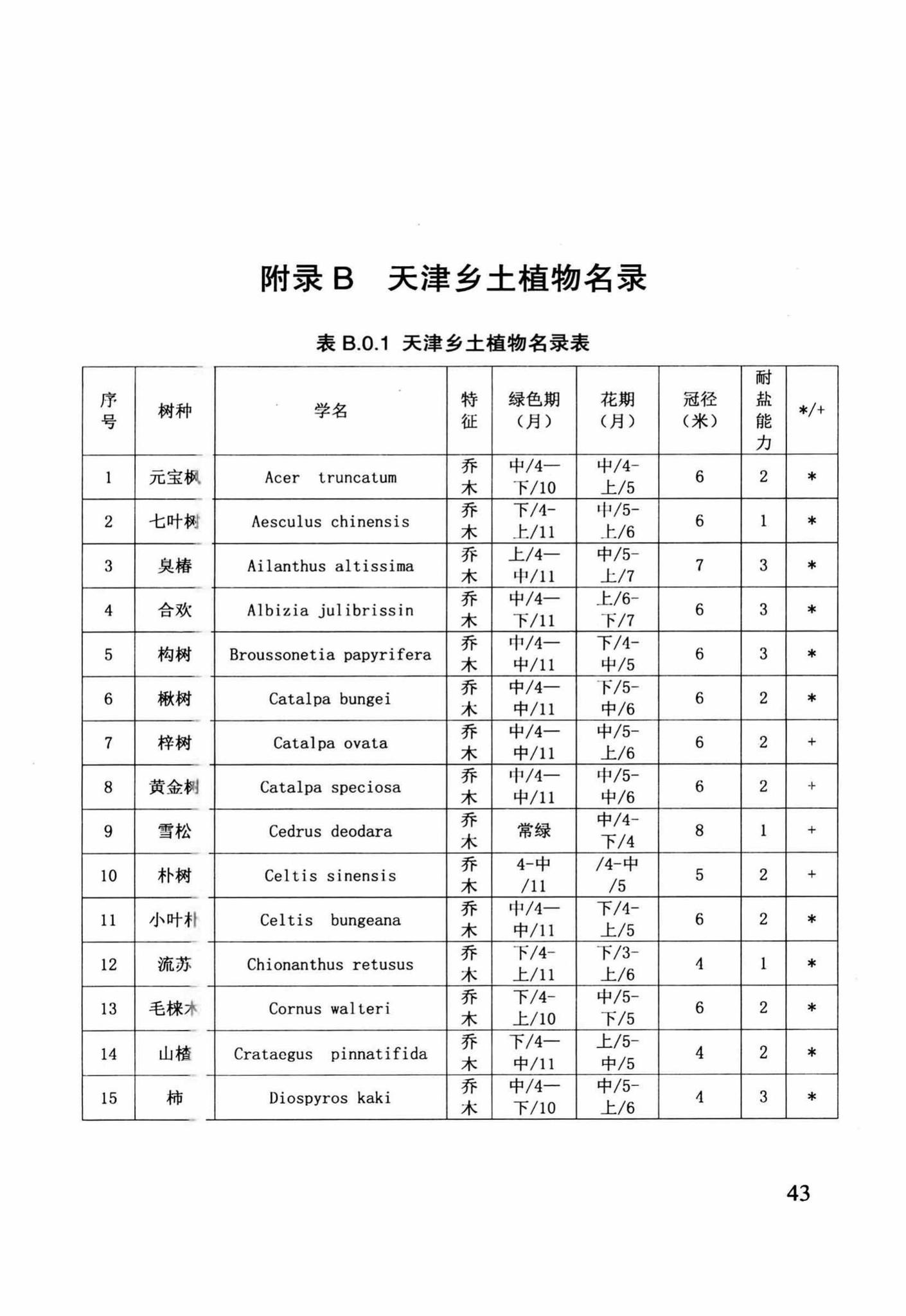 DB29-205-2015--天津市绿色建筑设计标准