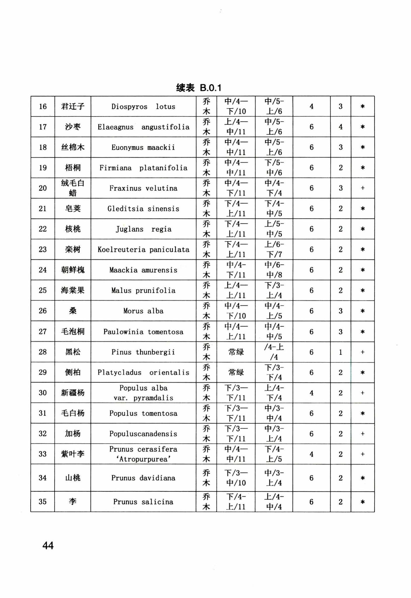 DB29-205-2015--天津市绿色建筑设计标准