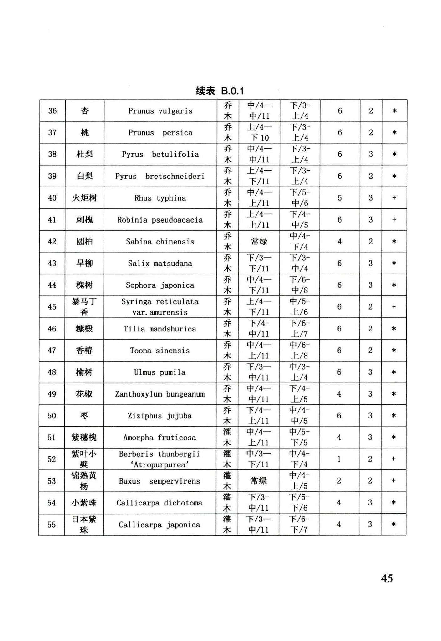 DB29-205-2015--天津市绿色建筑设计标准