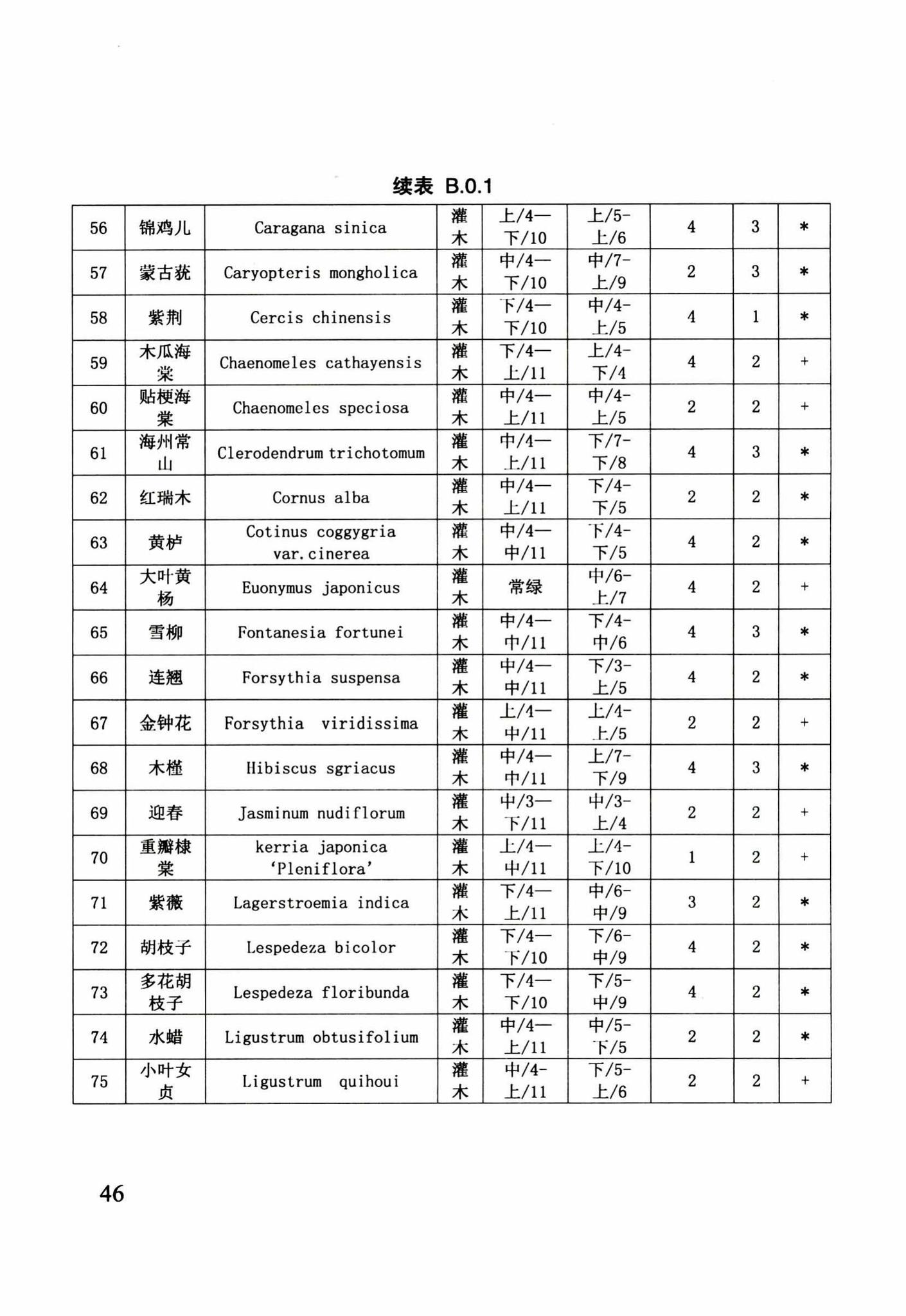 DB29-205-2015--天津市绿色建筑设计标准