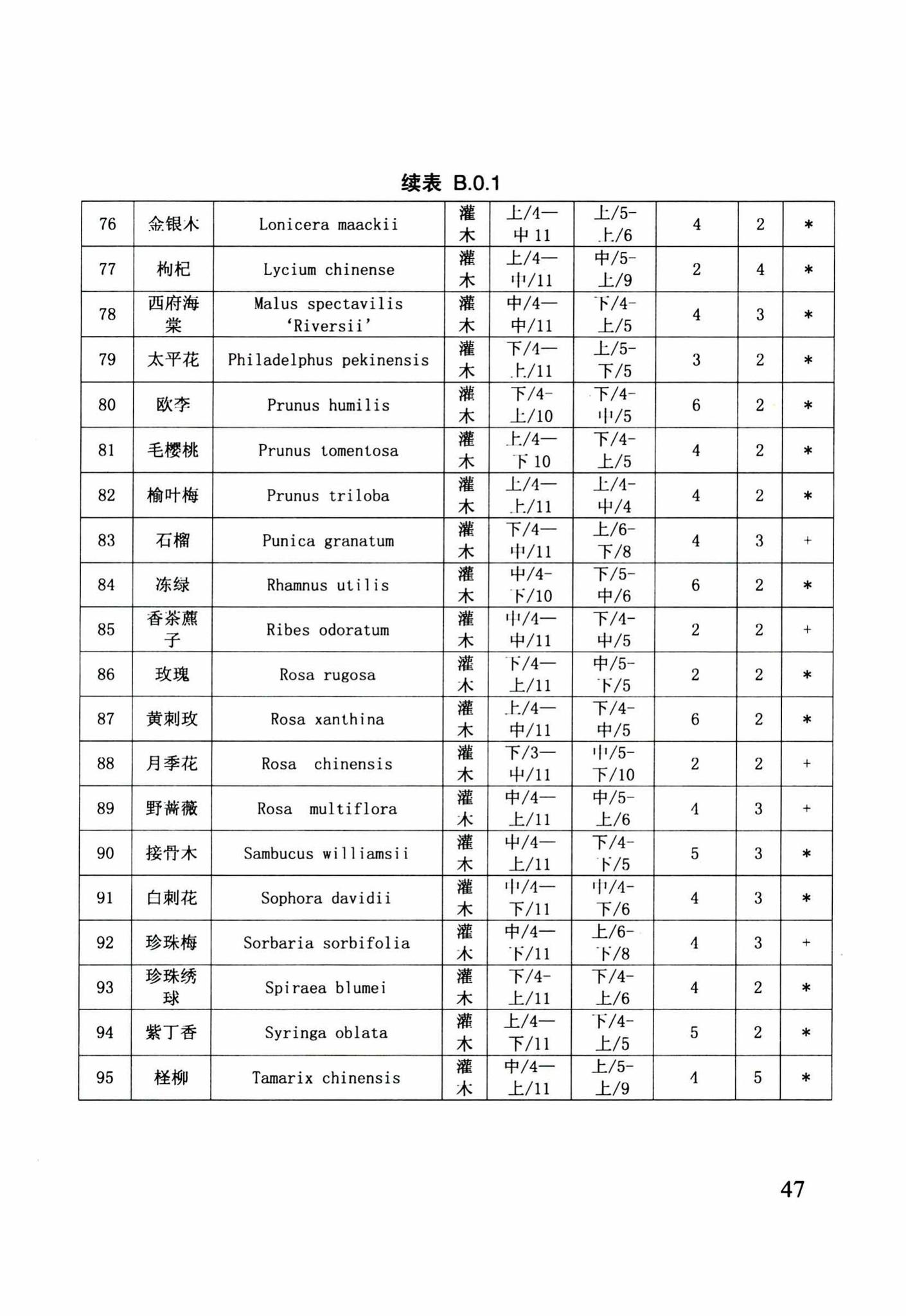 DB29-205-2015--天津市绿色建筑设计标准