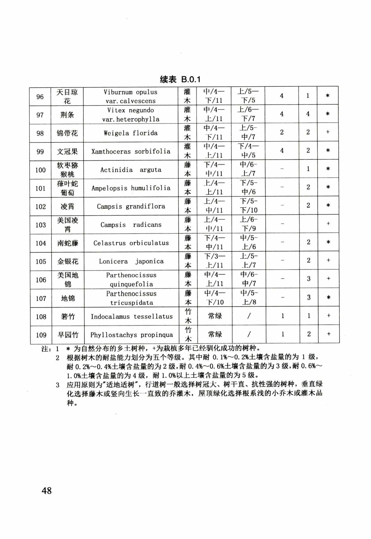 DB29-205-2015--天津市绿色建筑设计标准