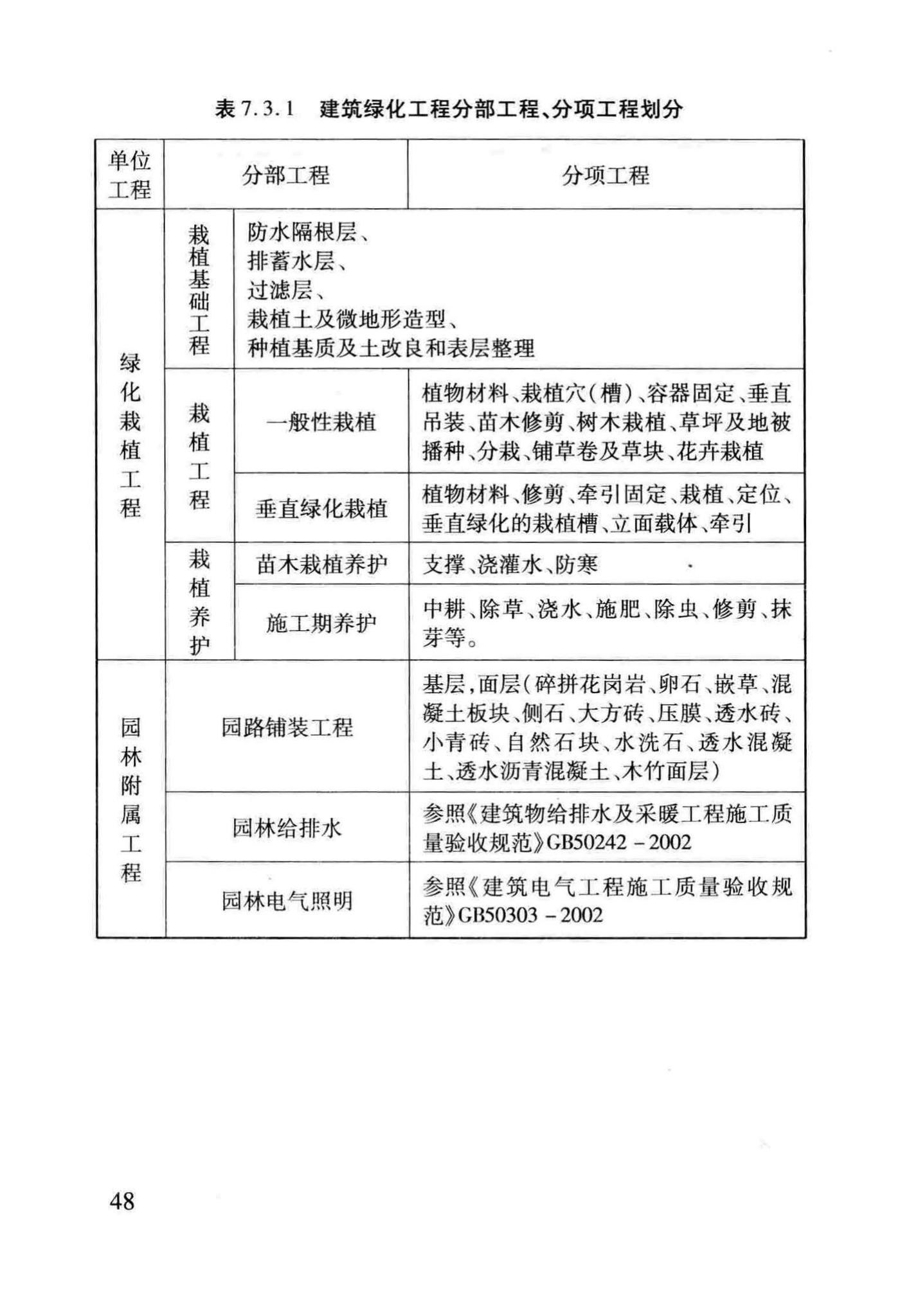 DB29-220-2013--天津市建筑绿化应用技术规程