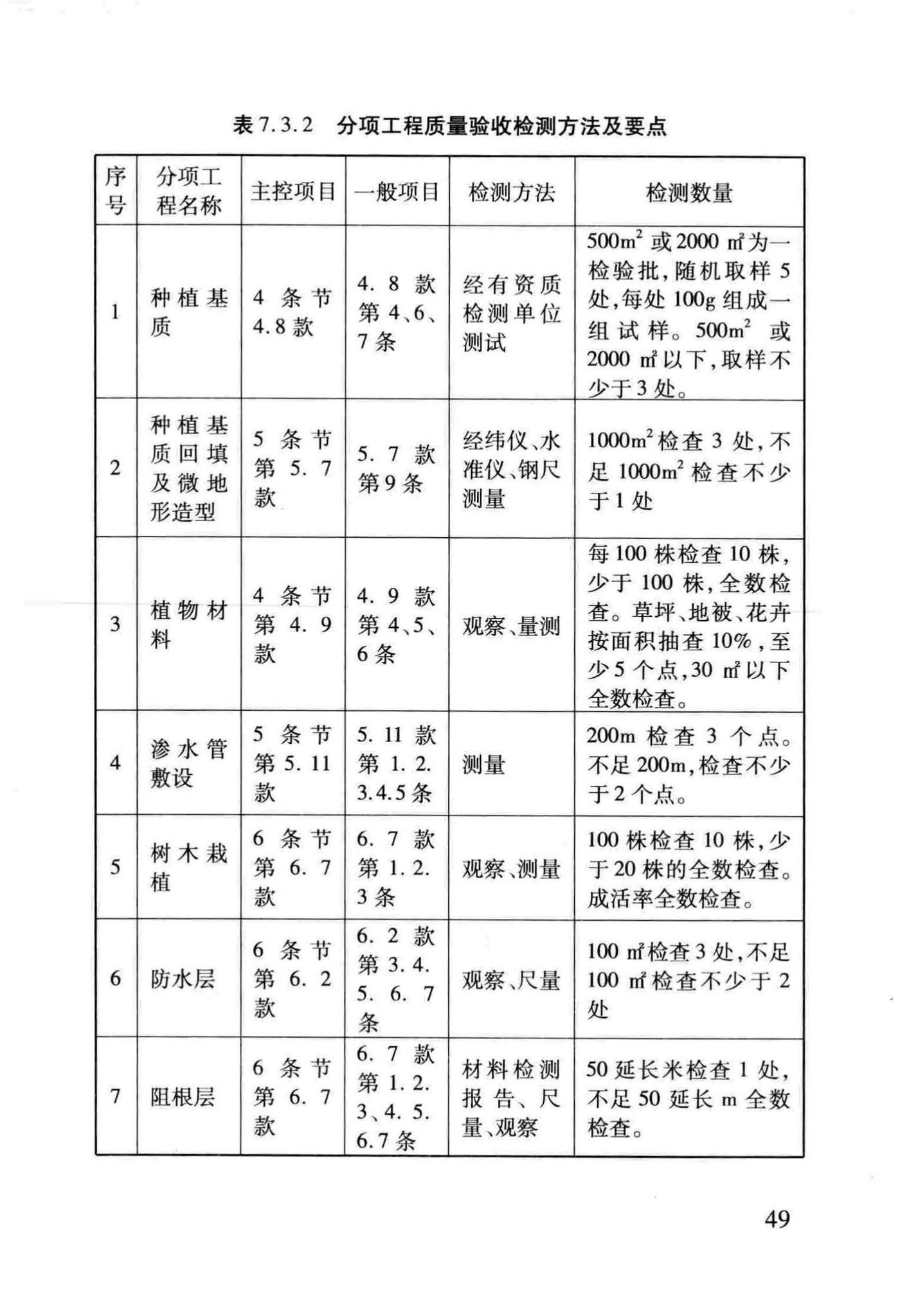 DB29-220-2013--天津市建筑绿化应用技术规程