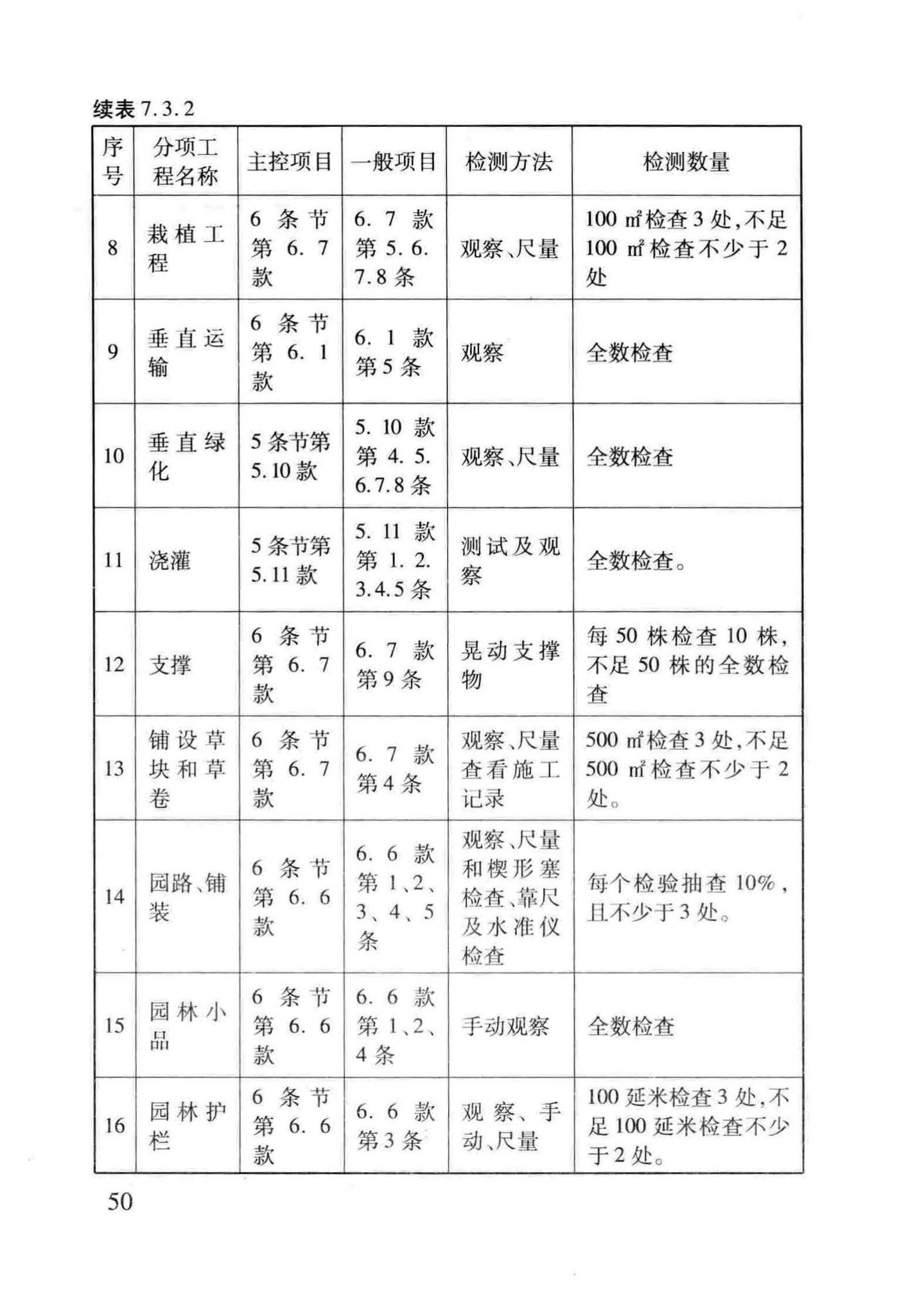 DB29-220-2013--天津市建筑绿化应用技术规程