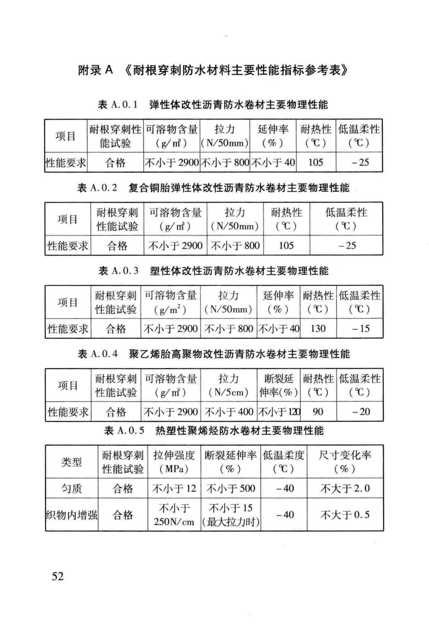 DB29-220-2013--天津市建筑绿化应用技术规程