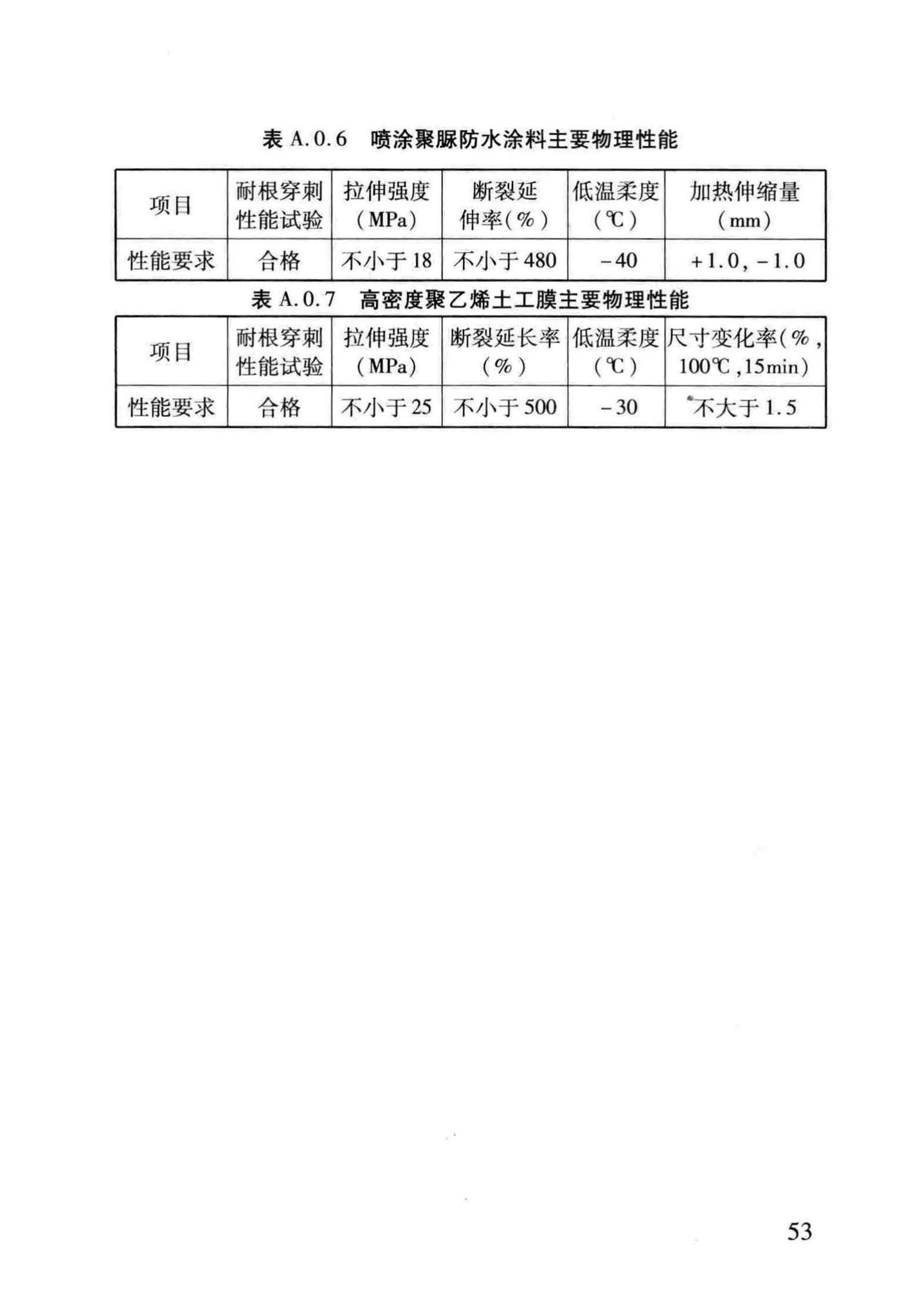 DB29-220-2013--天津市建筑绿化应用技术规程