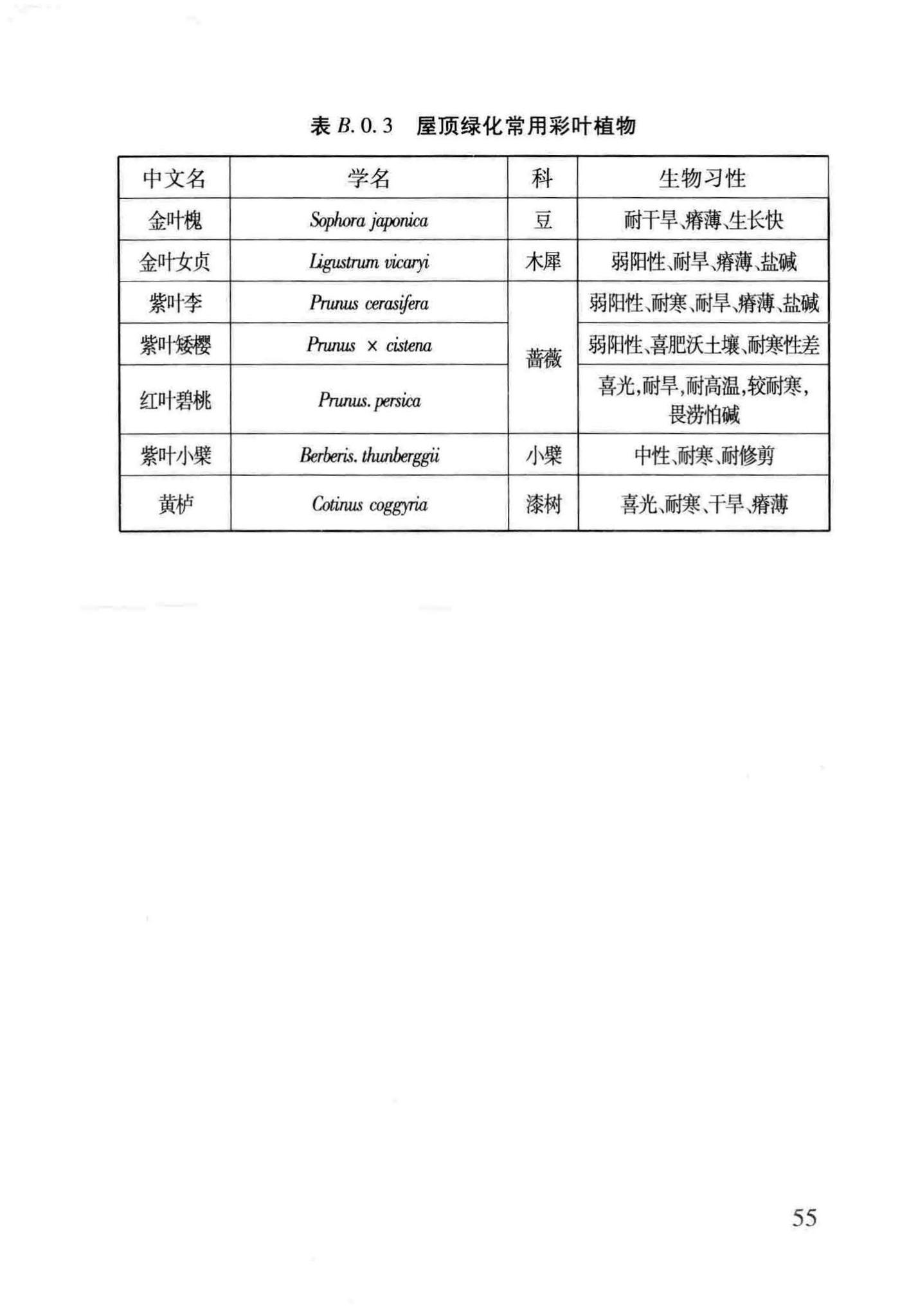 DB29-220-2013--天津市建筑绿化应用技术规程